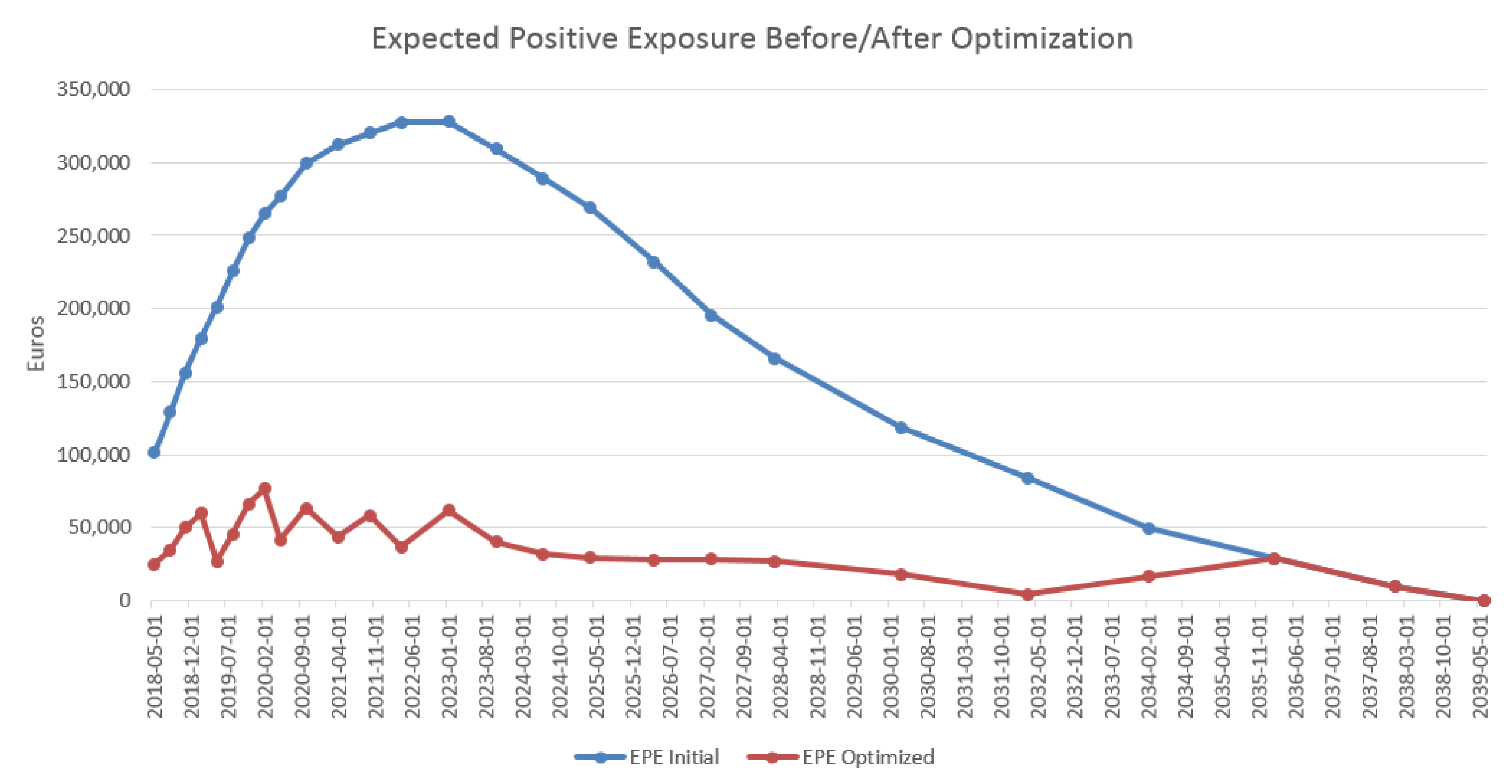 Risks 07 00100 g005 Risks 07 00100 g005