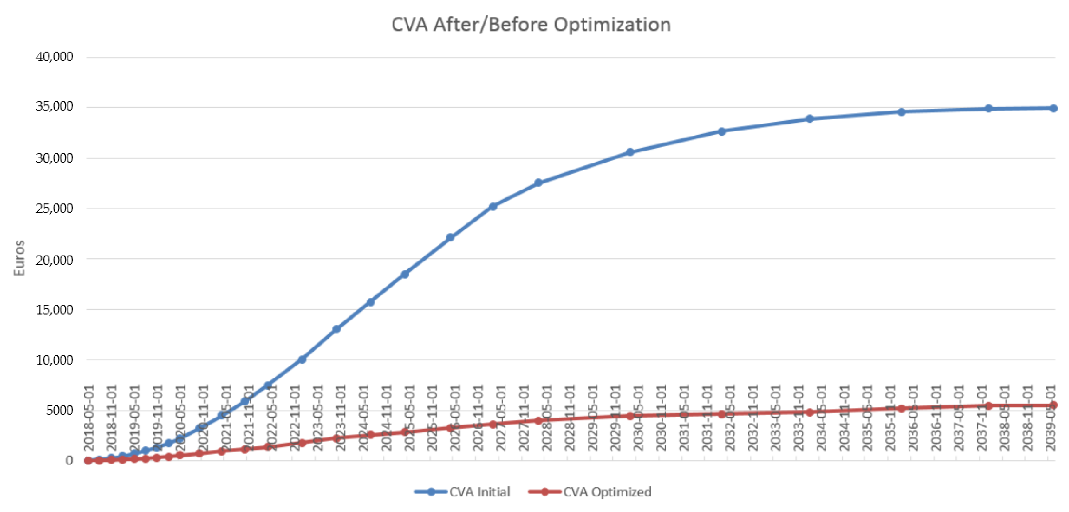 Risks 07 00100 g006 Risks 07 00100 g006