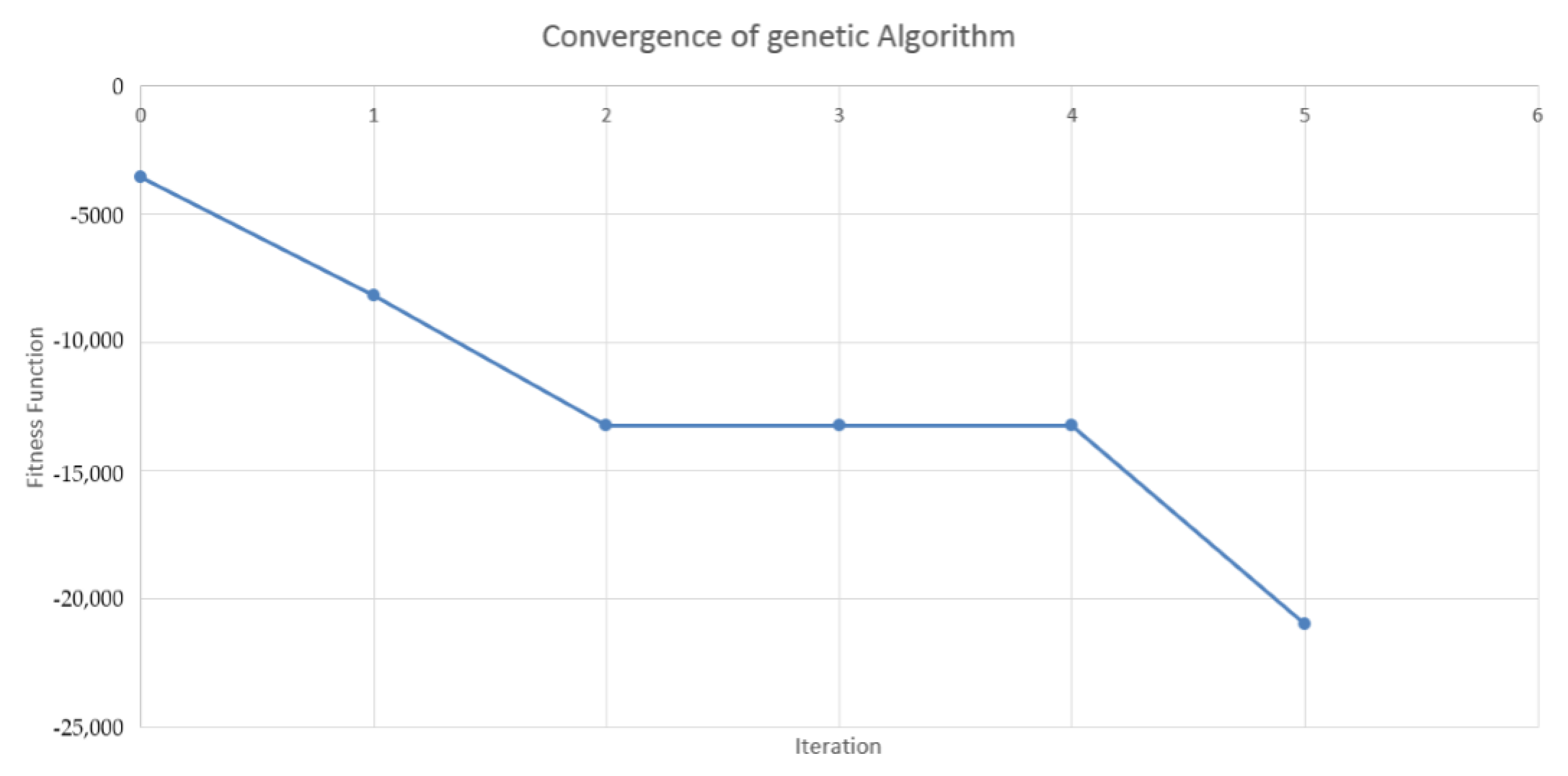 Risks 07 00100 g007 Risks 07 00100 g007