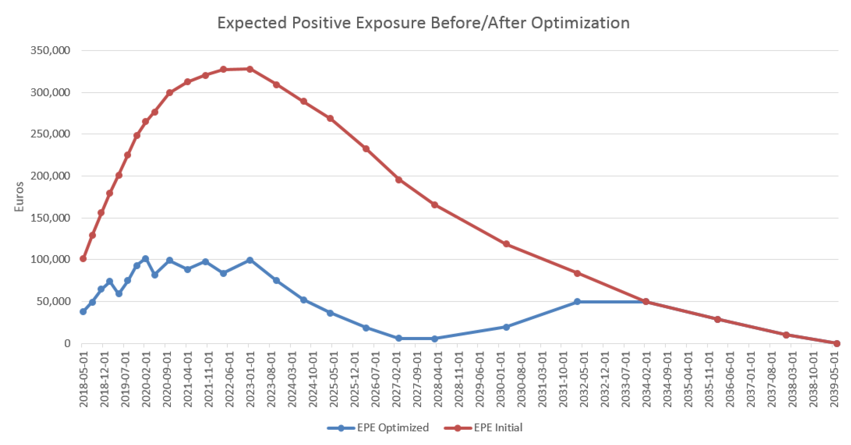 Risks 07 00100 g008 Risks 07 00100 g008