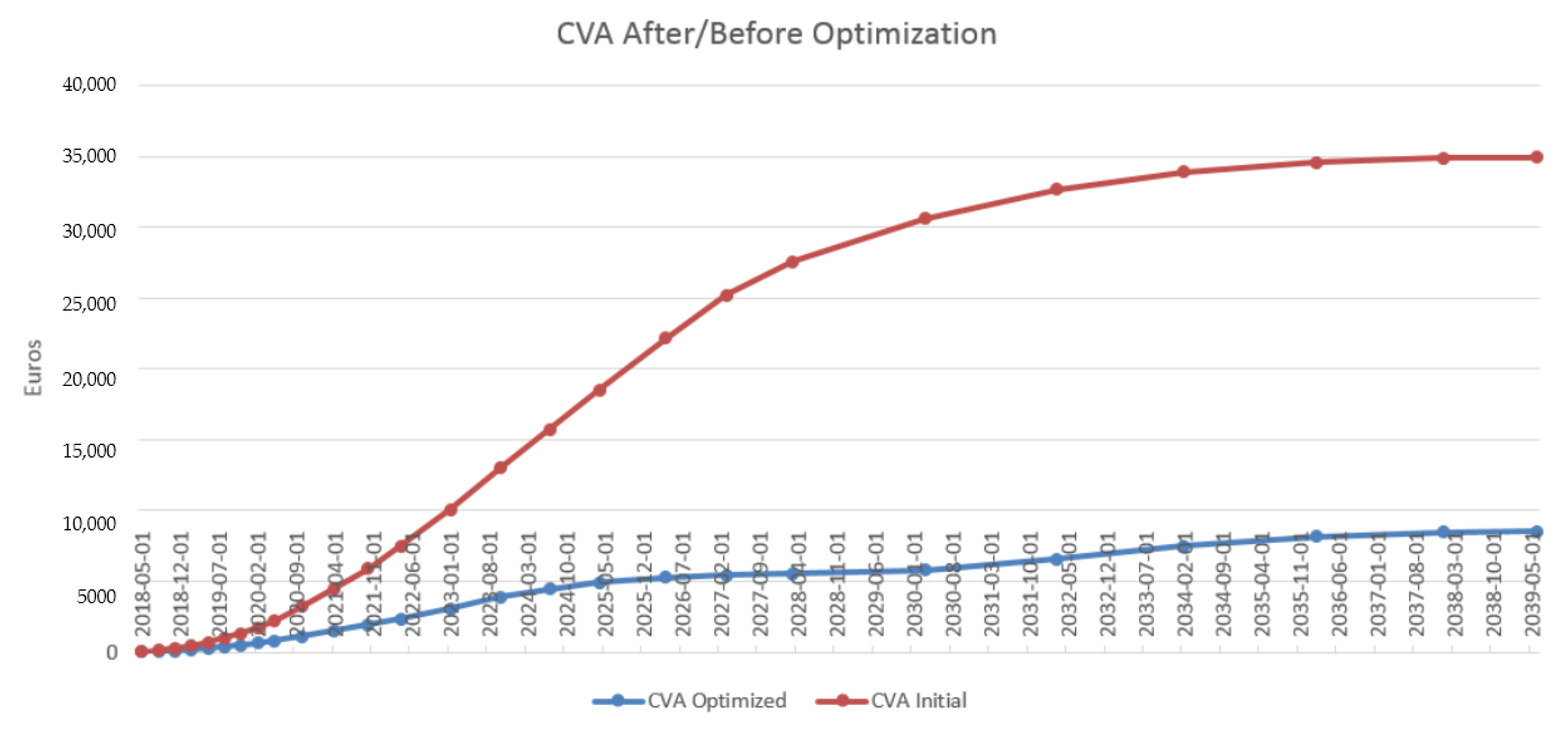 Risks 07 00100 g009 Risks 07 00100 g009