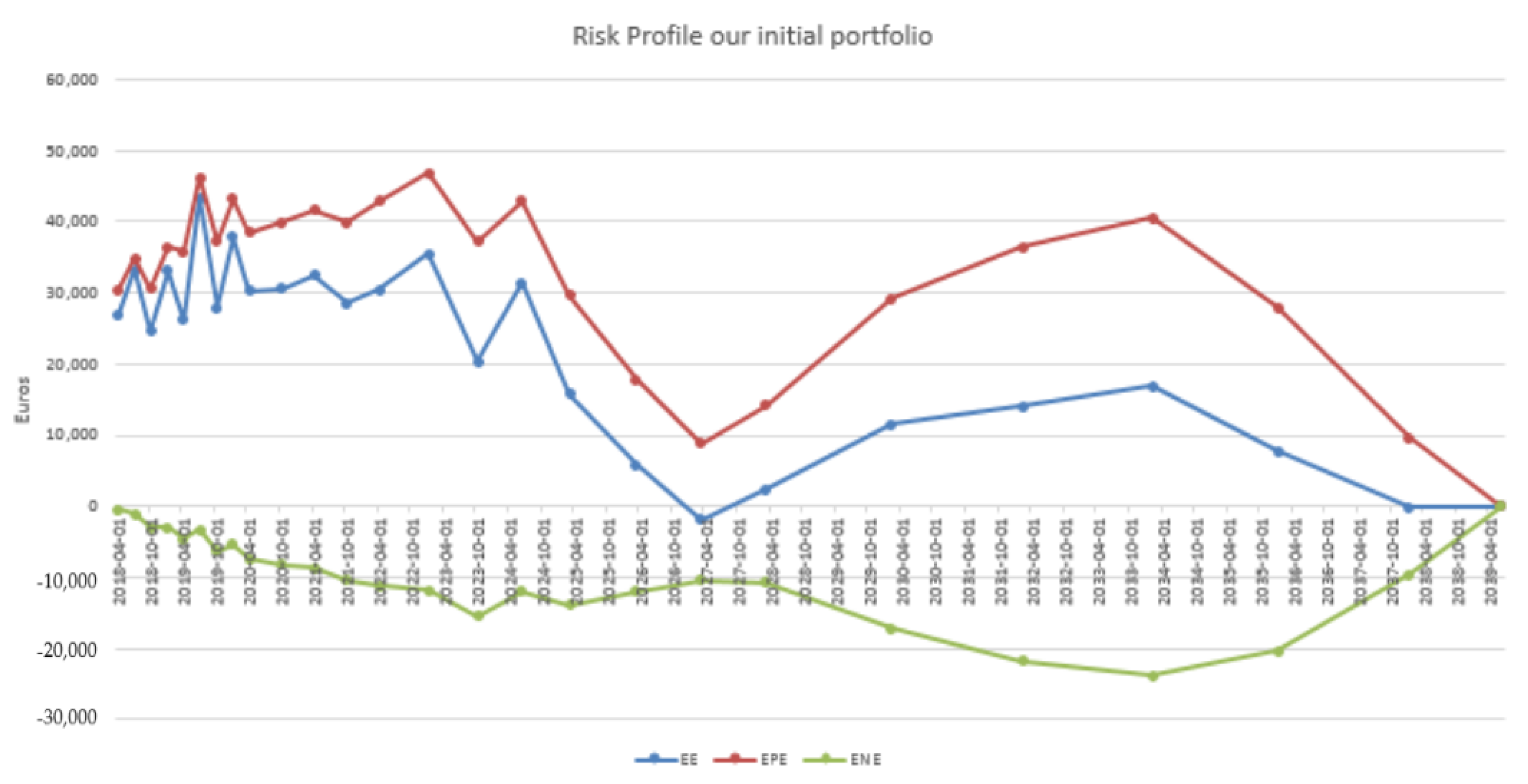 Risks 07 00100 g010 Risks 07 00100 g010