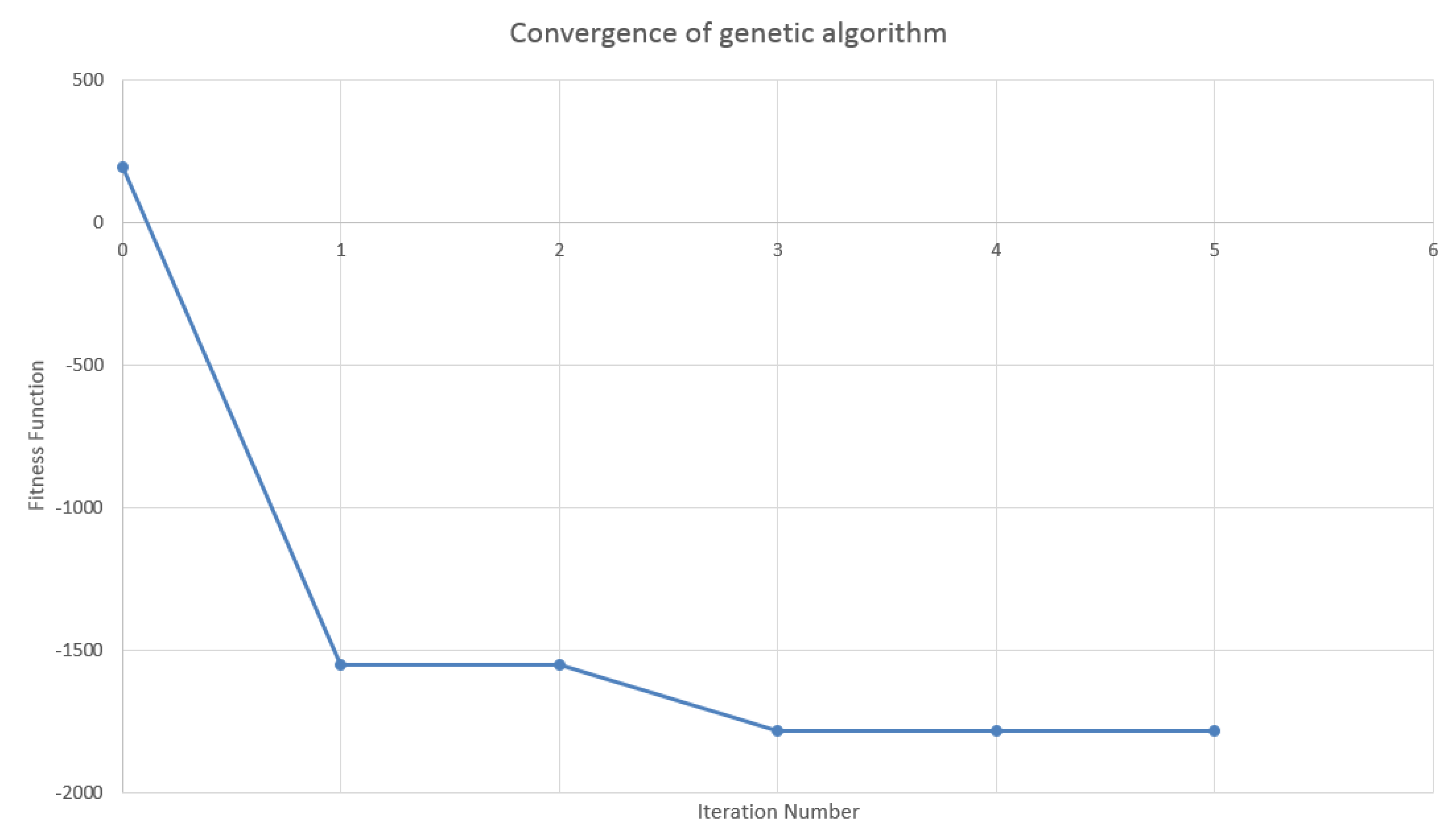 Risks 07 00100 g011 Risks 07 00100 g011