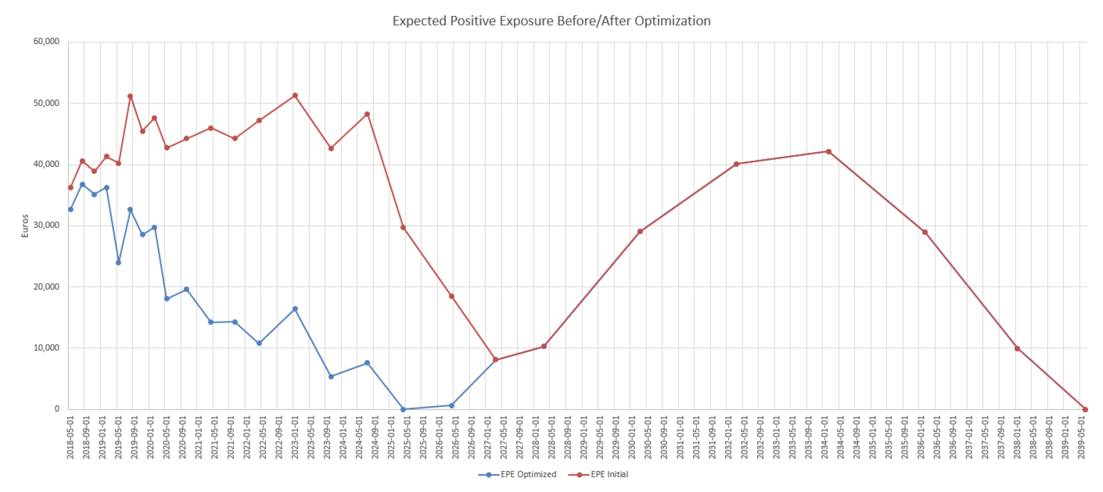 Risks 07 00100 g012 Risks 07 00100 g012