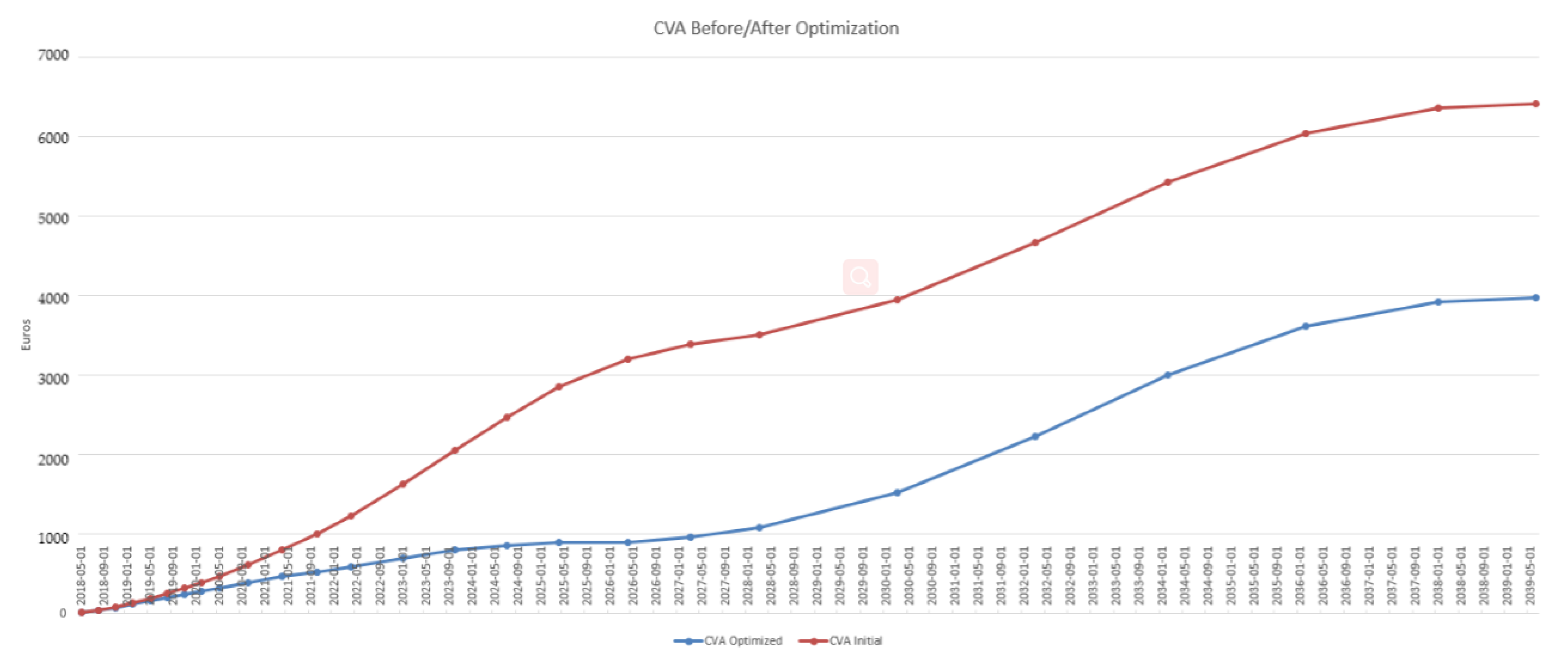 Risks 07 00100 g013 Risks 07 00100 g013