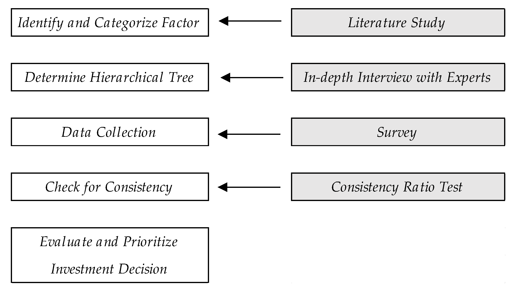 Risks 07 00101 g001 Risks 07 00101 g001