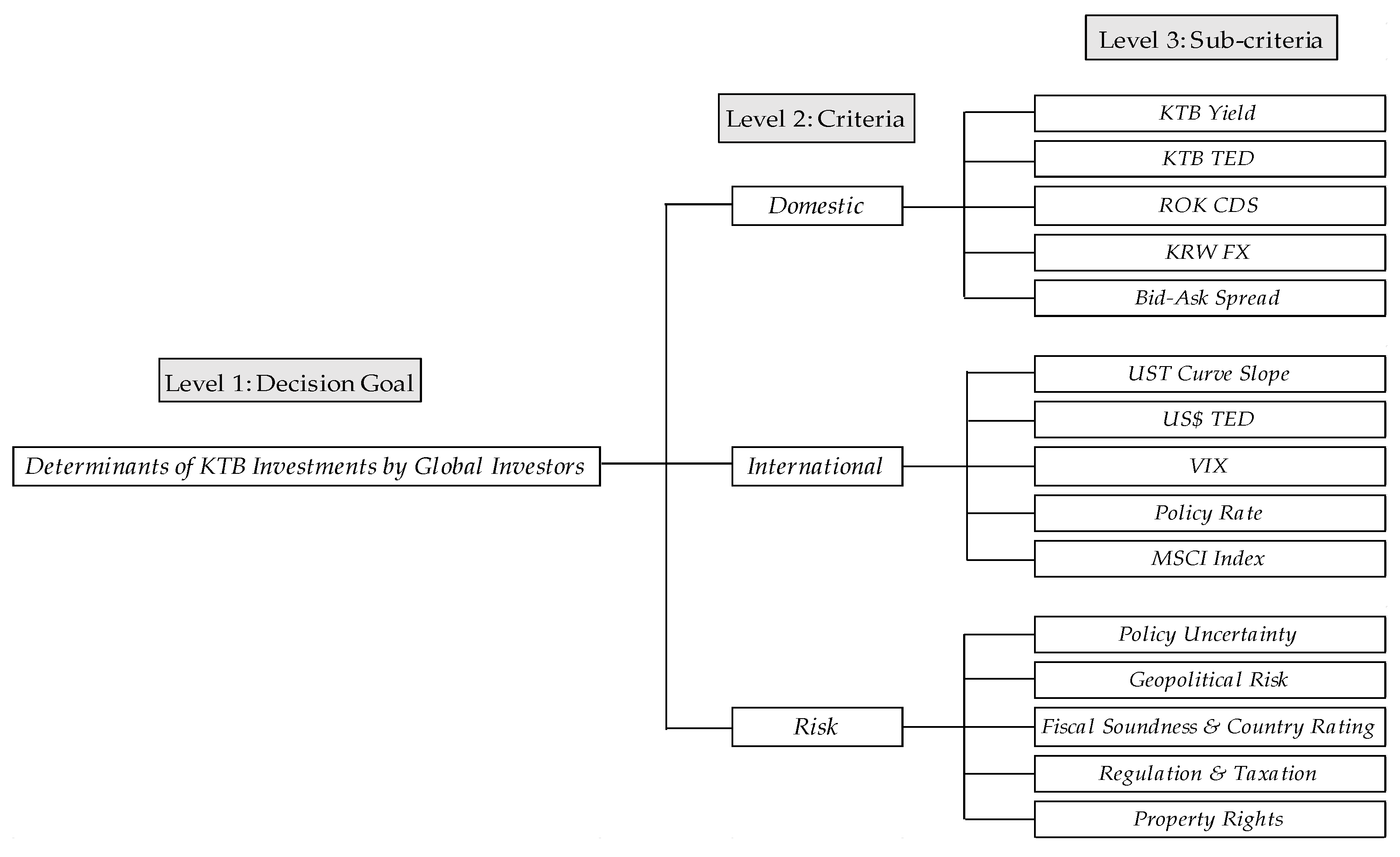Risks 07 00101 g002 Risks 07 00101 g002
