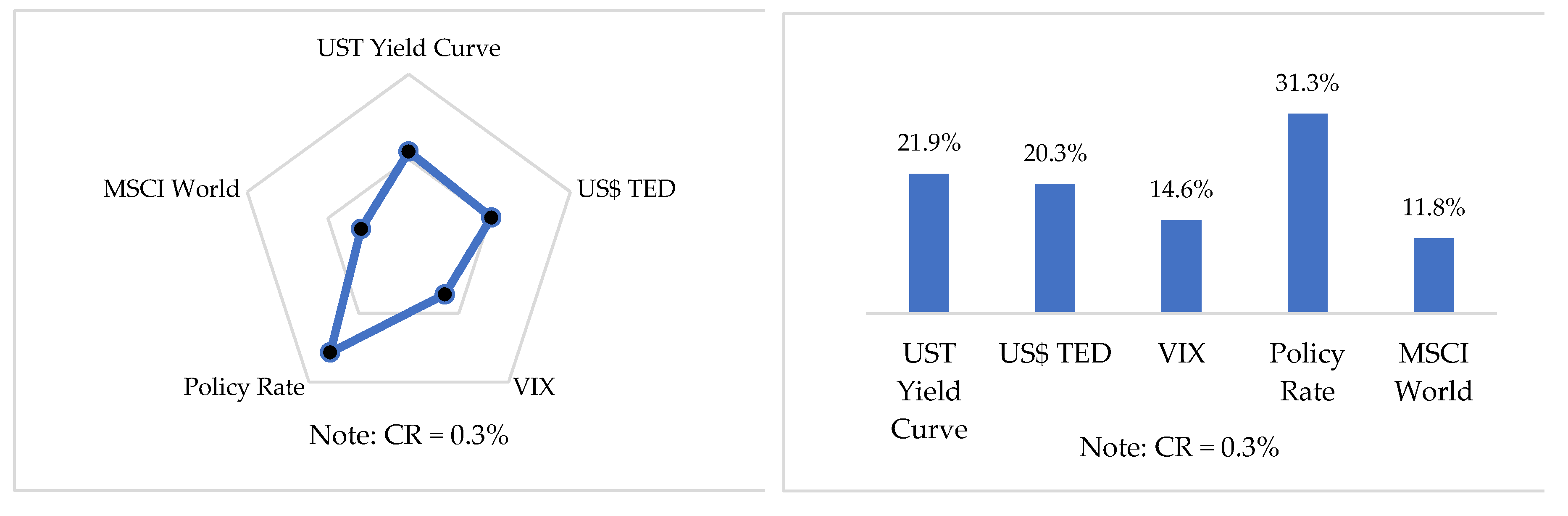 Risks 07 00101 g005 Risks 07 00101 g005