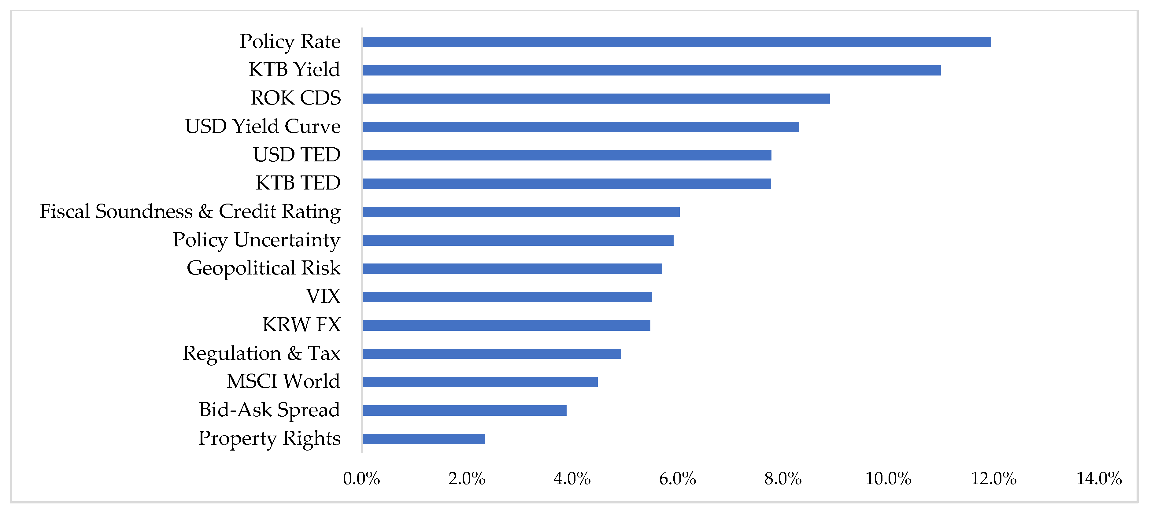 Risks 07 00101 g007 Risks 07 00101 g007