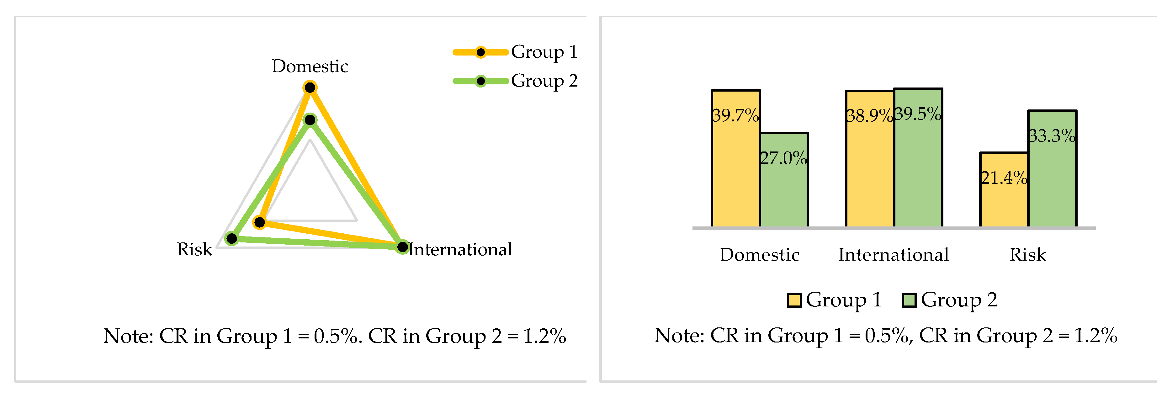 Risks 07 00101 g008 Risks 07 00101 g008