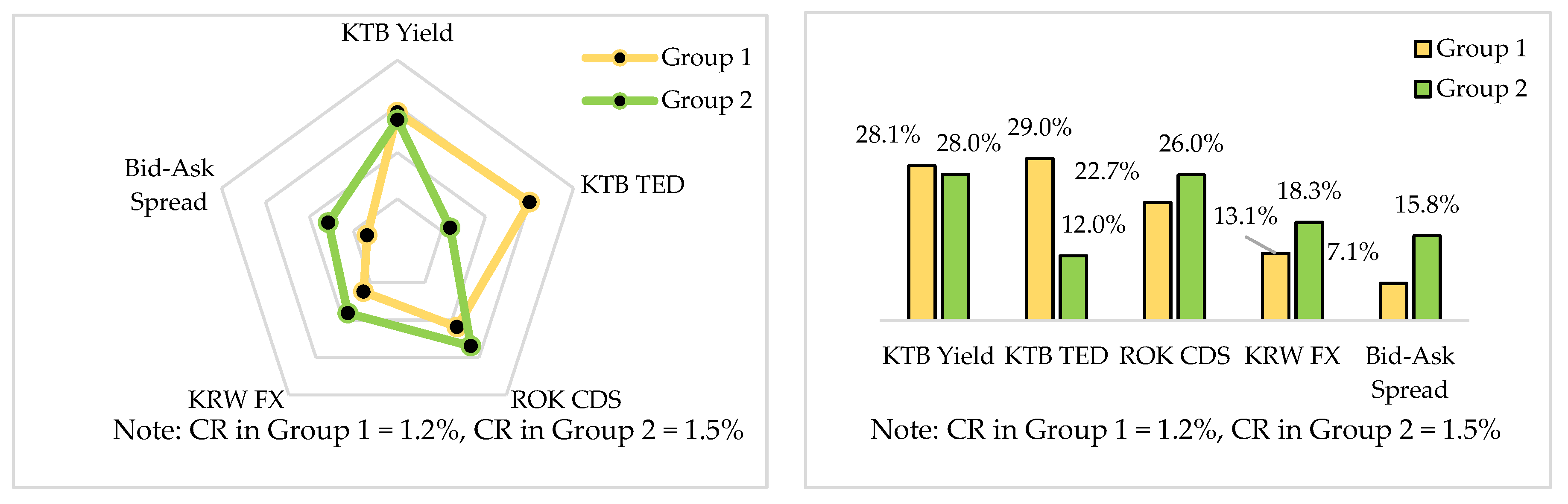 Risks 07 00101 g009 Risks 07 00101 g009