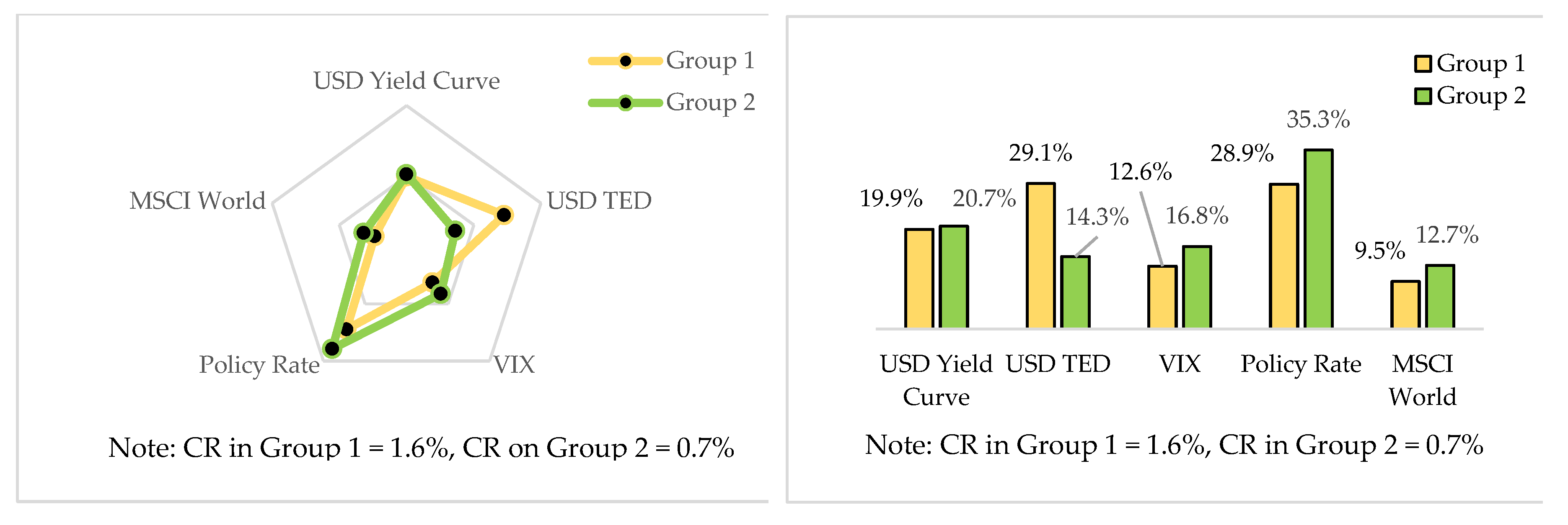 Risks 07 00101 g010 Risks 07 00101 g010