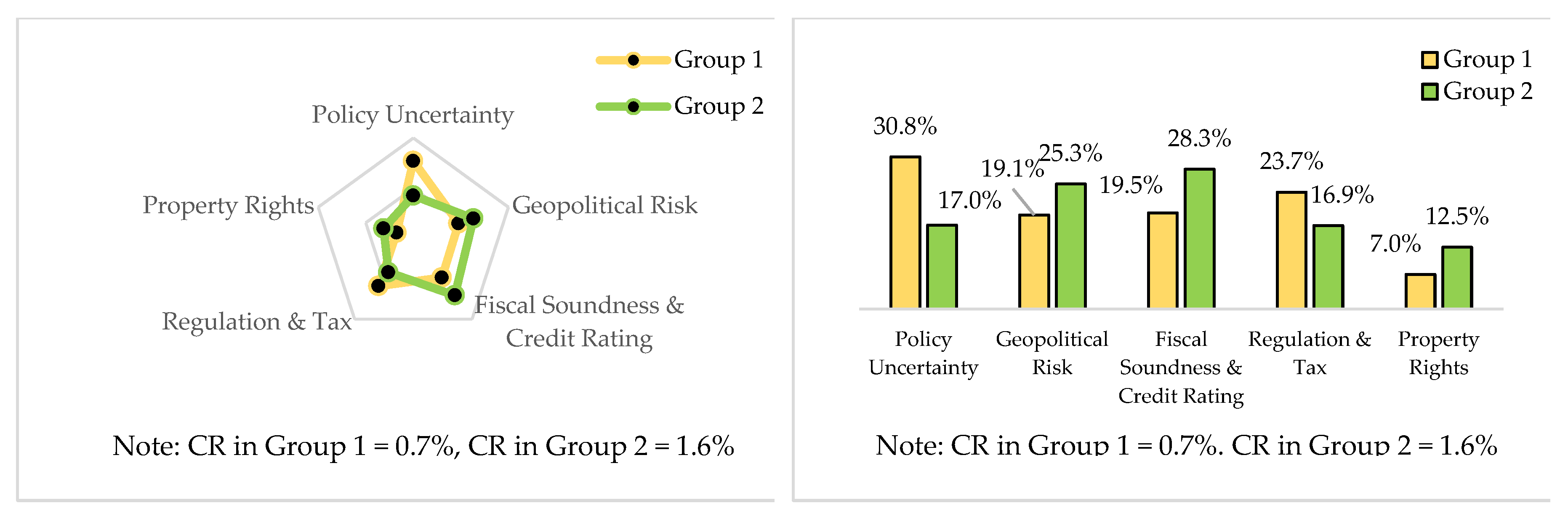 Risks 07 00101 g011 Risks 07 00101 g011