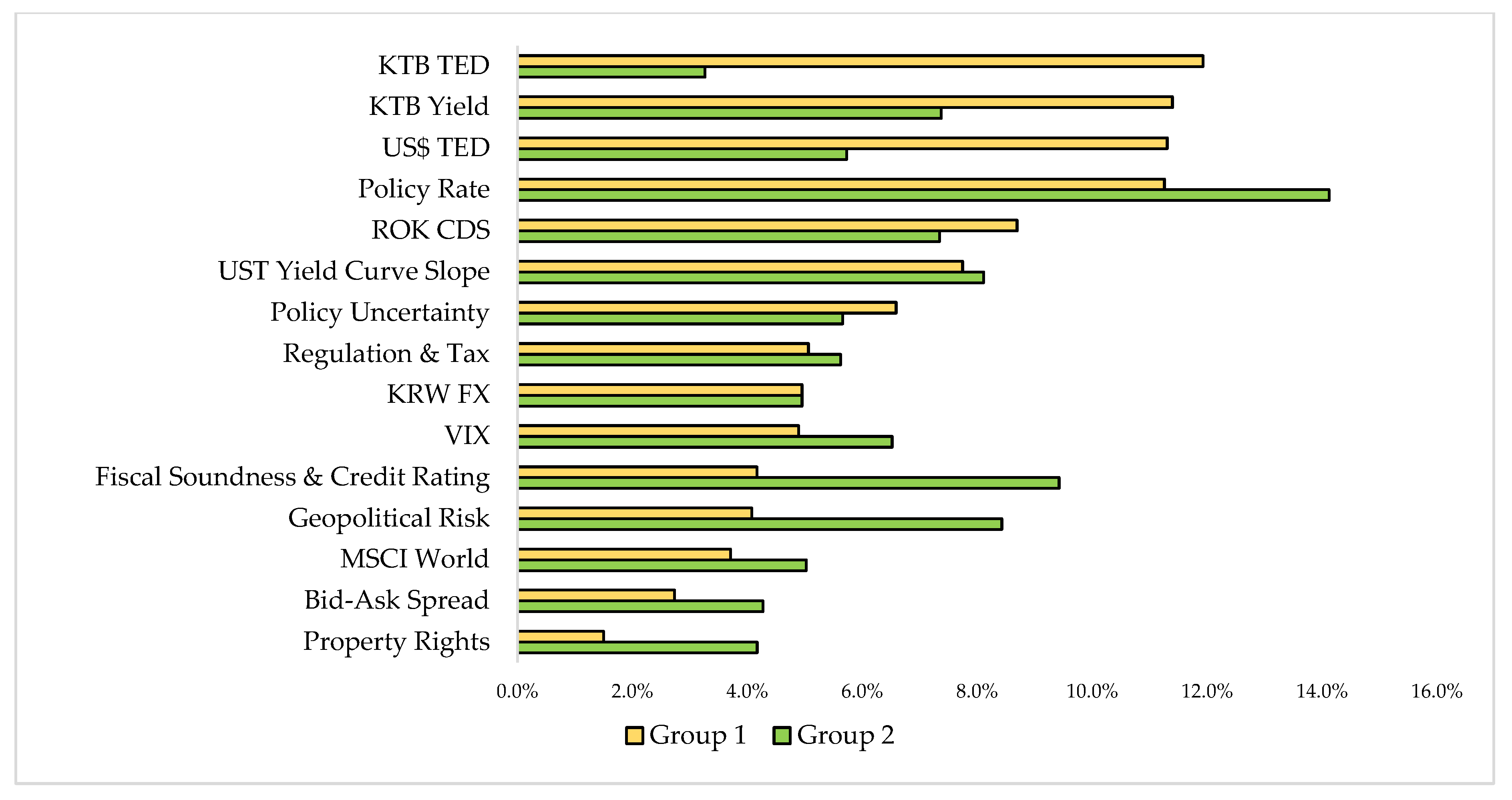 Risks 07 00101 g012 Risks 07 00101 g012