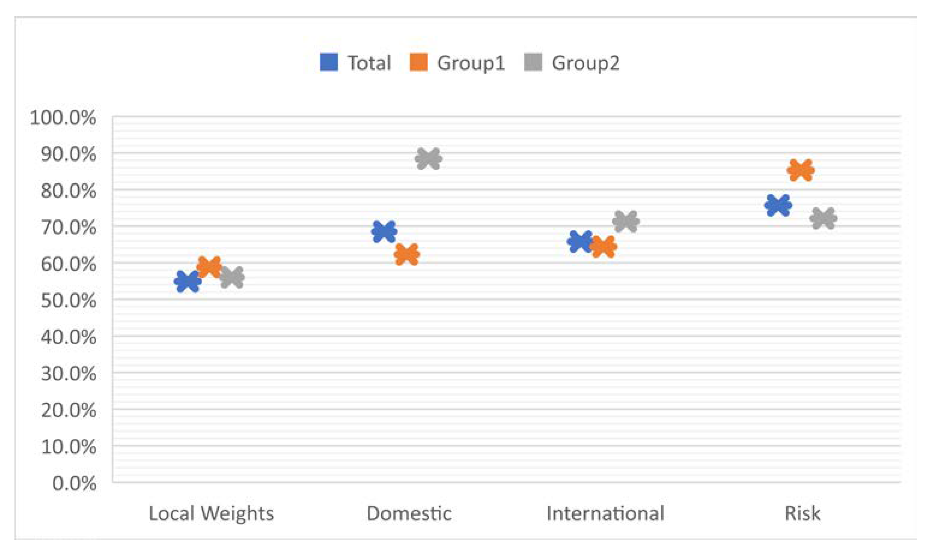 Risks 07 00101 g013 Risks 07 00101 g013