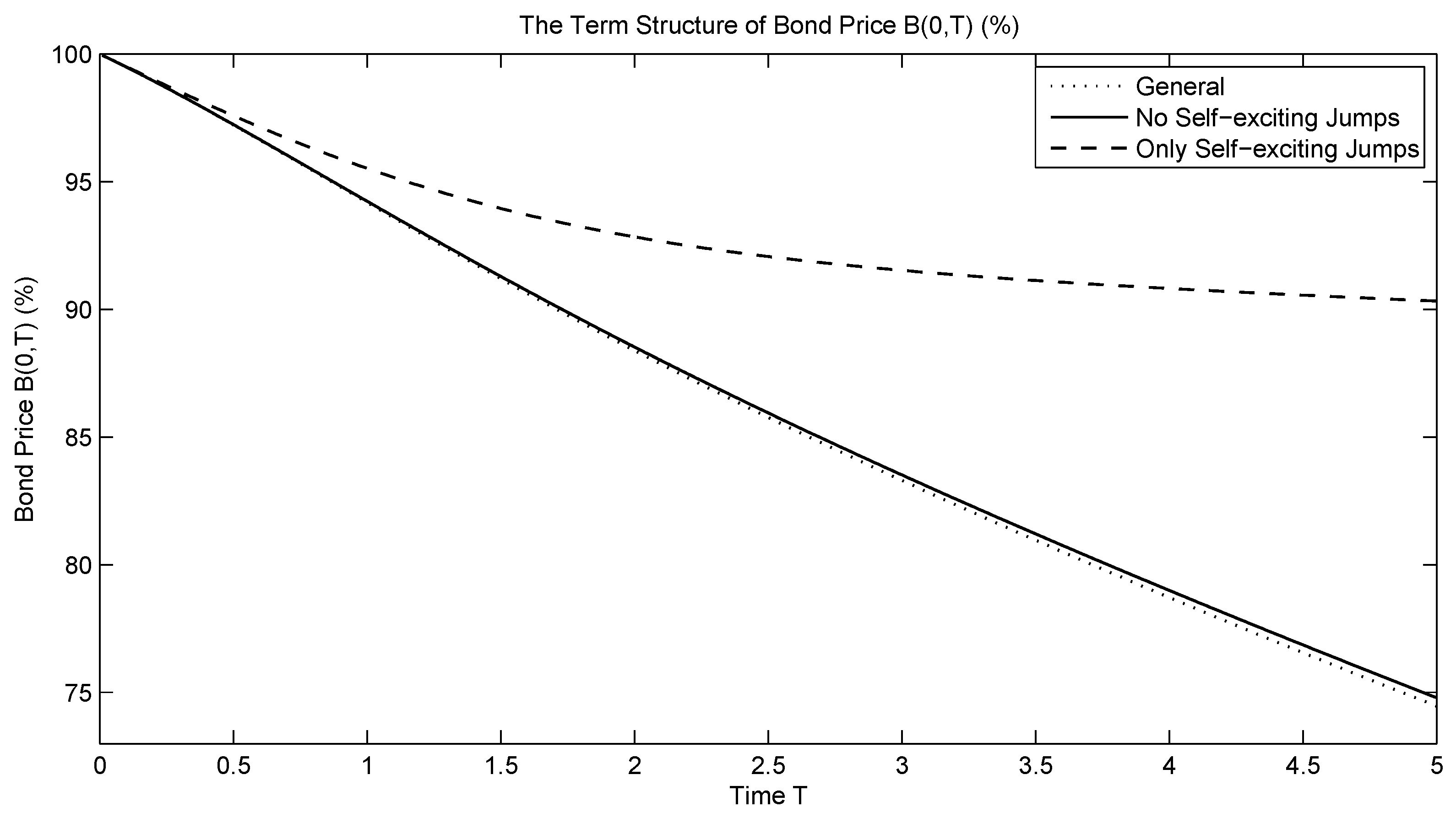 Risks 07 00103 g003 Risks 07 00103 g003