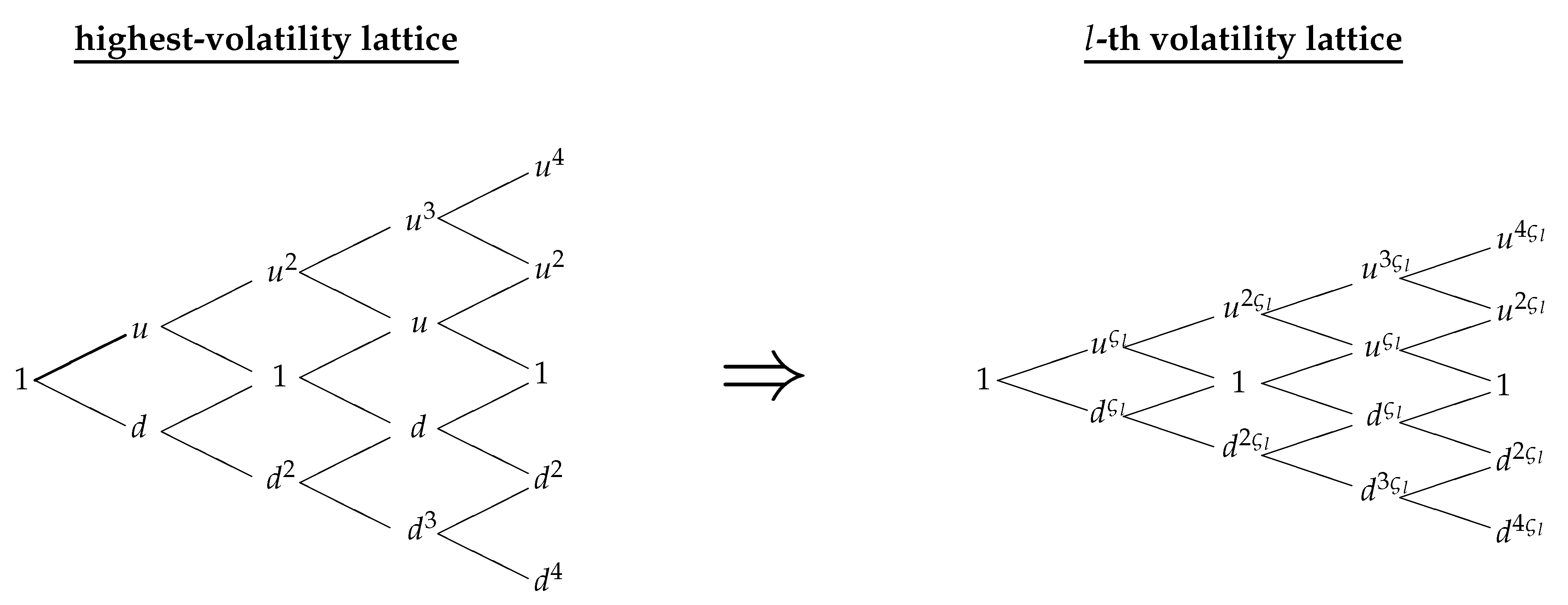 Nehi Bottle Dating Trinomial Tree Model
