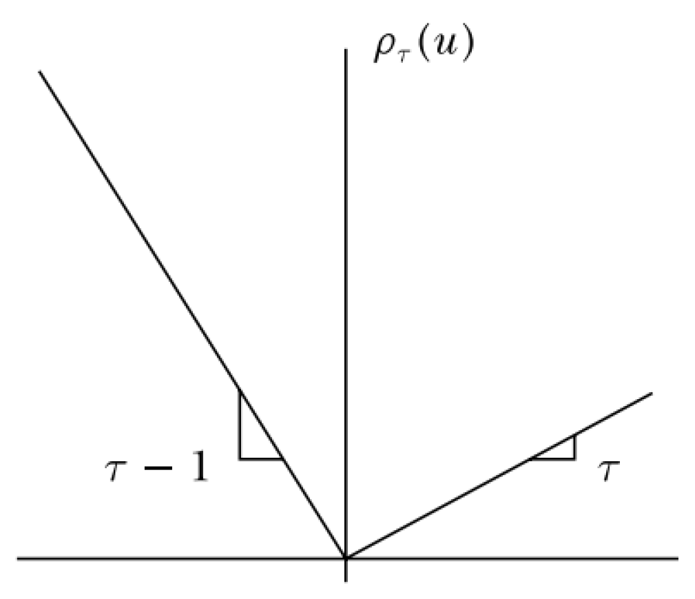 Risks 08 00012 g001 Risks 08 00012 g001