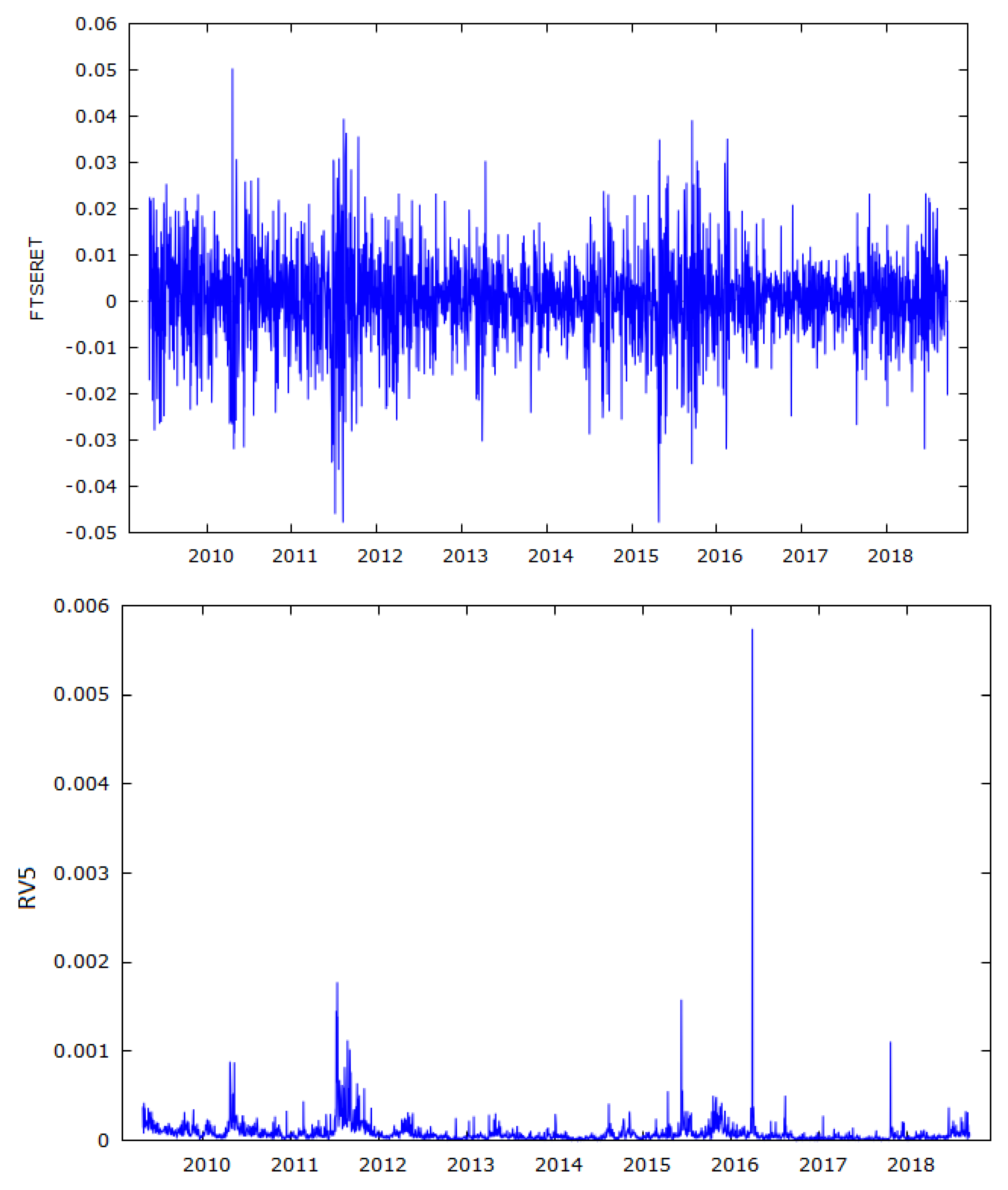 Risks 08 00012 g002 Risks 08 00012 g002