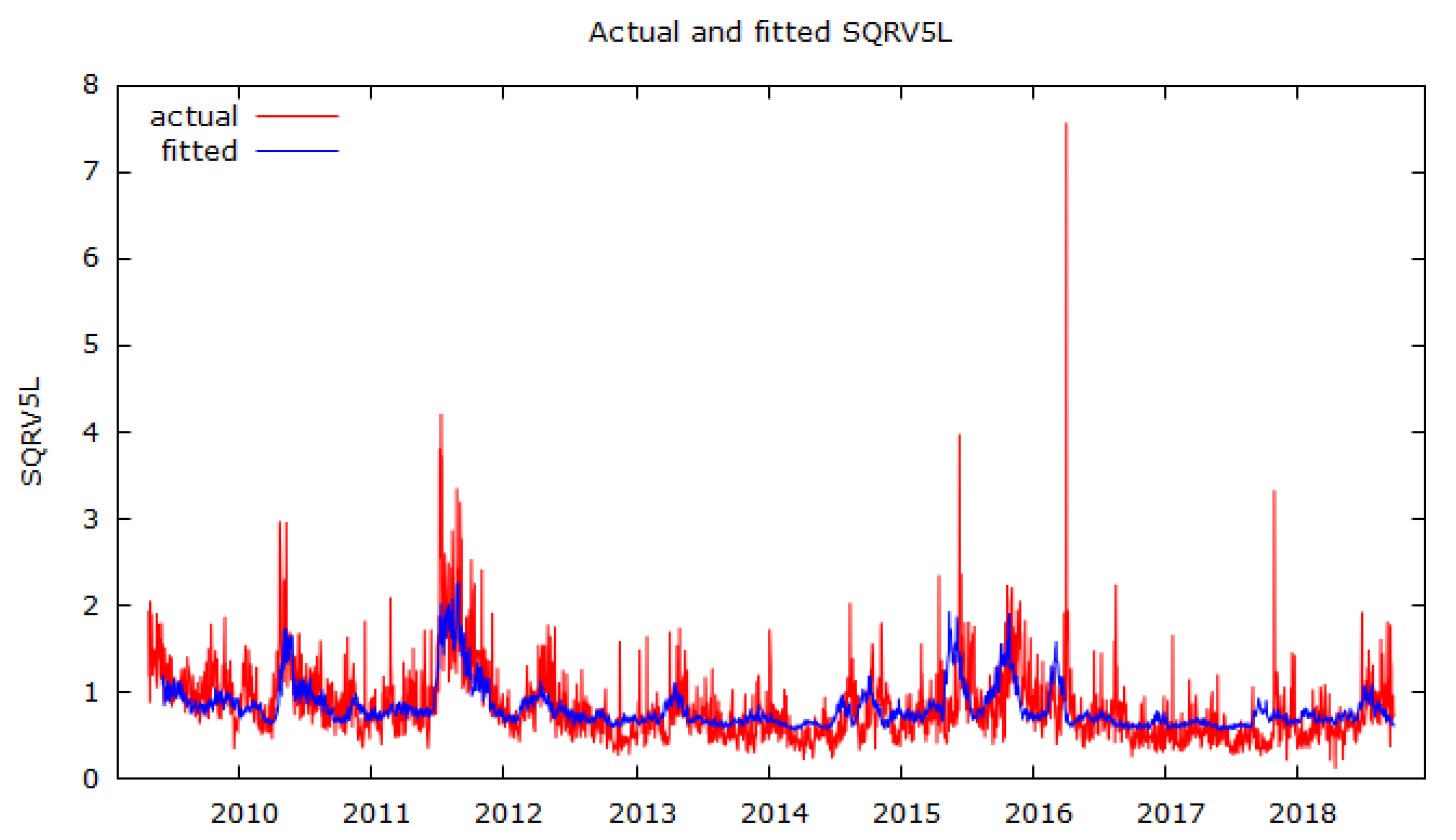 Risks 08 00012 g008 Risks 08 00012 g008