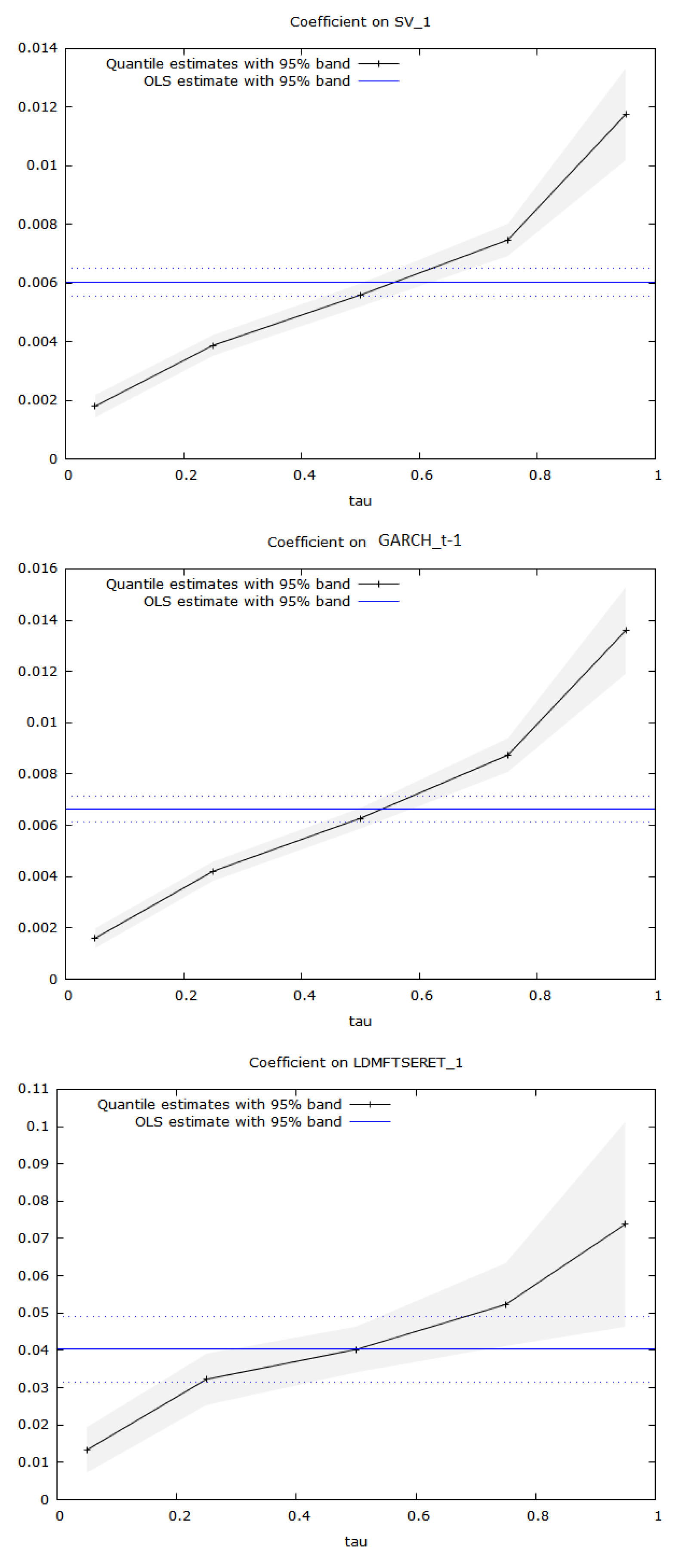 Risks 08 00012 g009 Risks 08 00012 g009