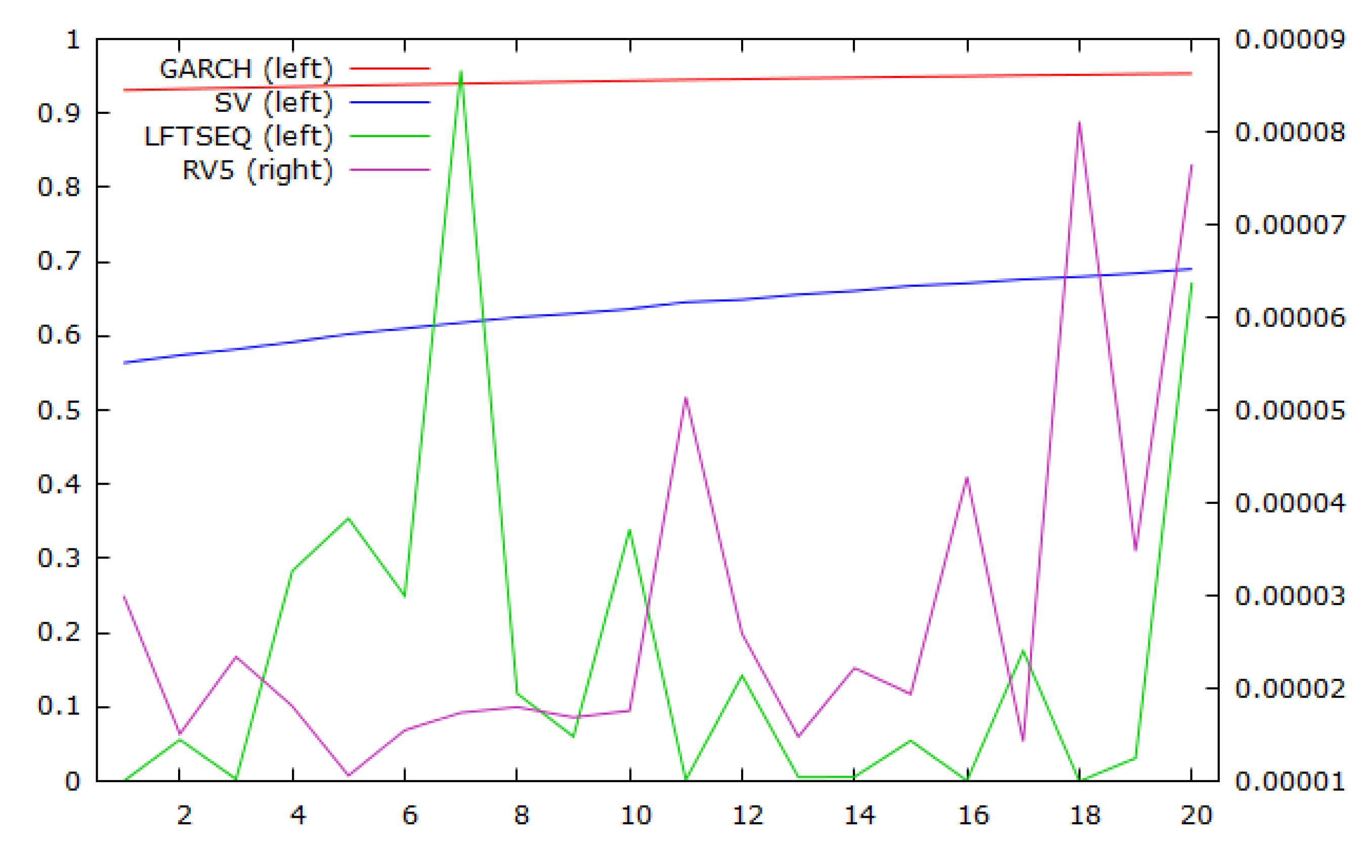 Risks 08 00012 g010 Risks 08 00012 g010