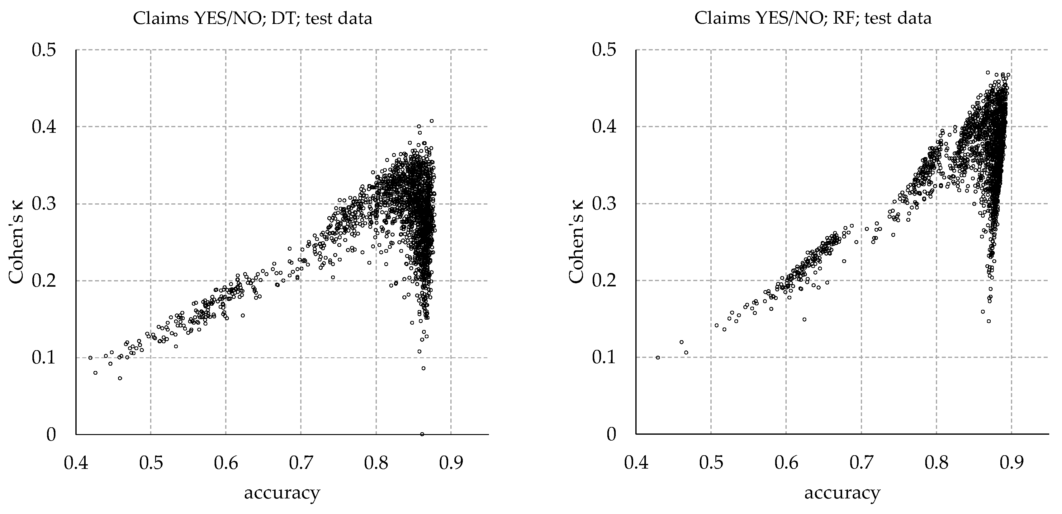 Risks 08 00022 g0a1a
