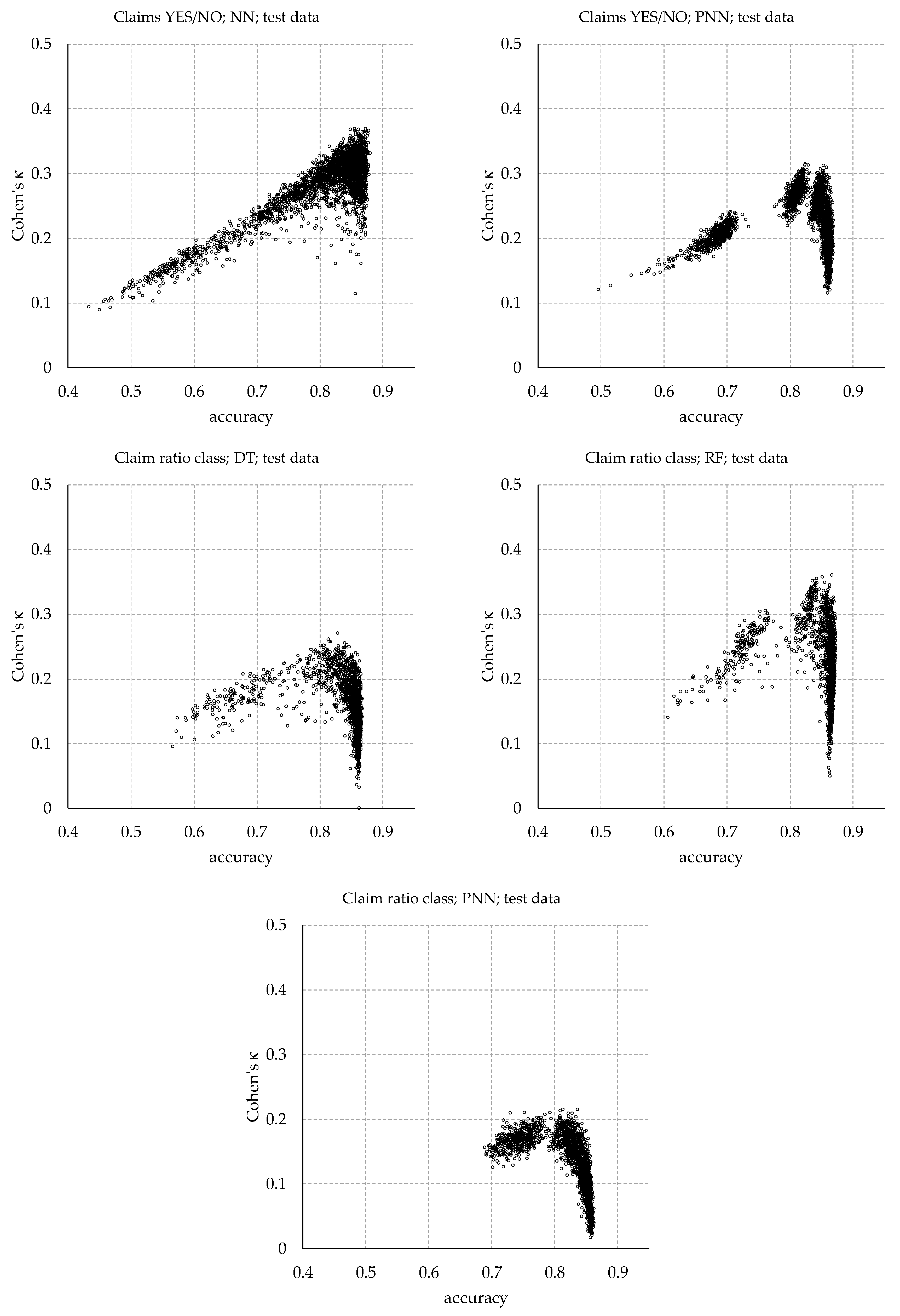 Risks 08 00022 g0a1b