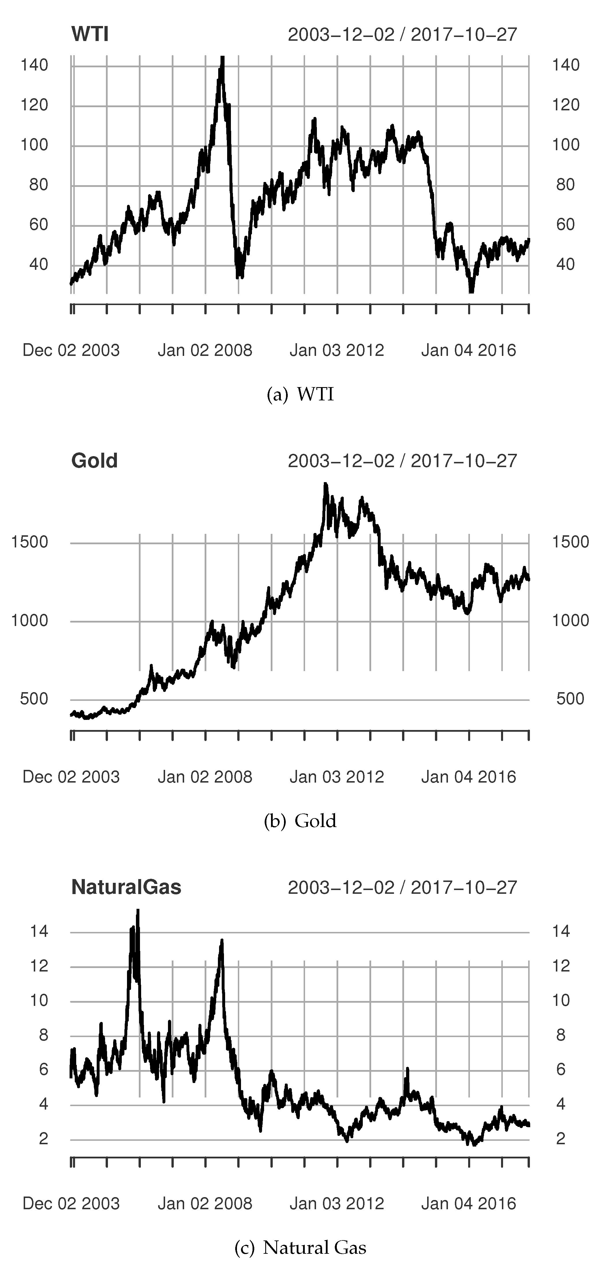 Risks 08 00027 g001a Risks 08 00027 g001a