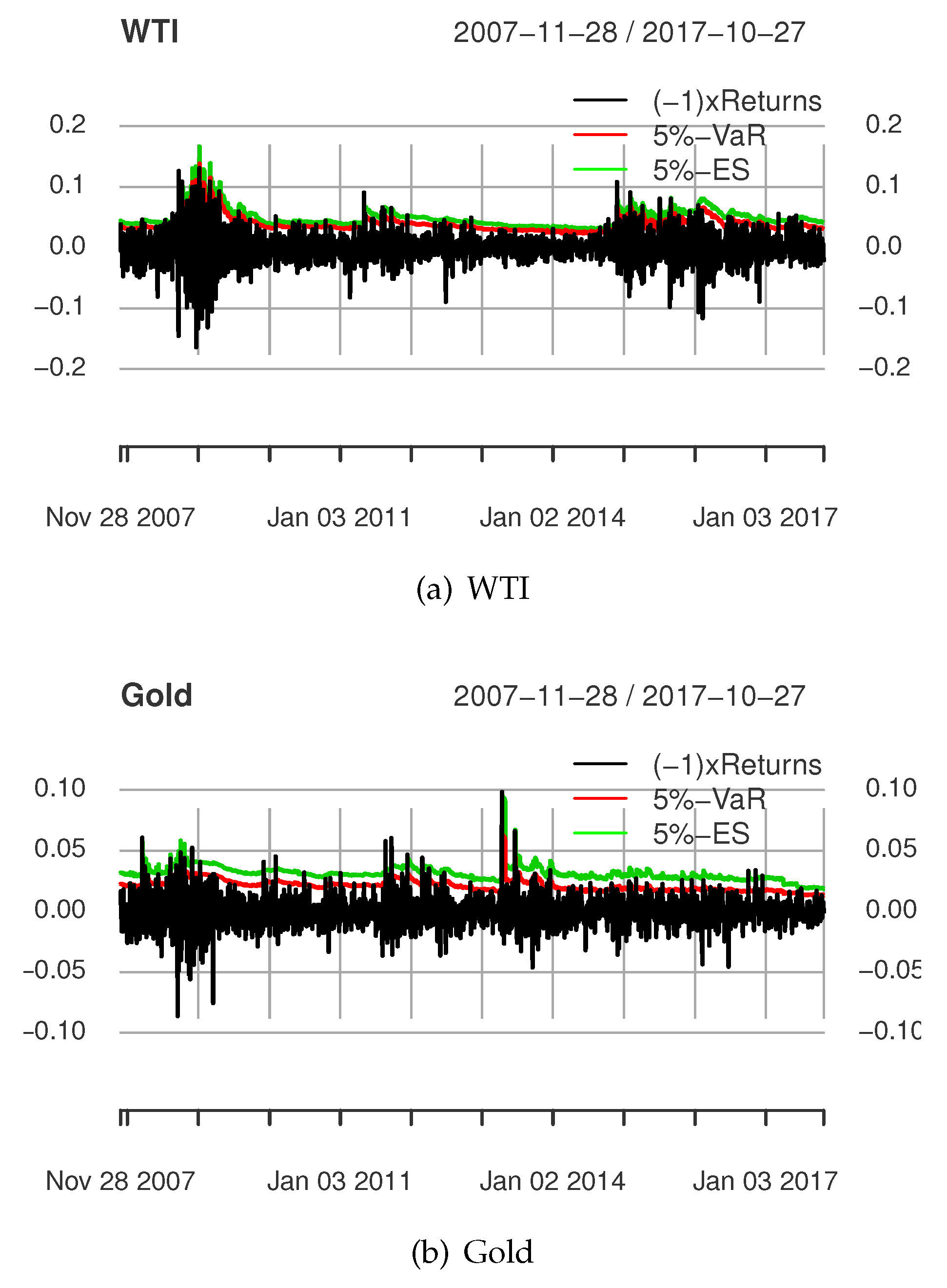 Risks 08 00027 g002a Risks 08 00027 g002a