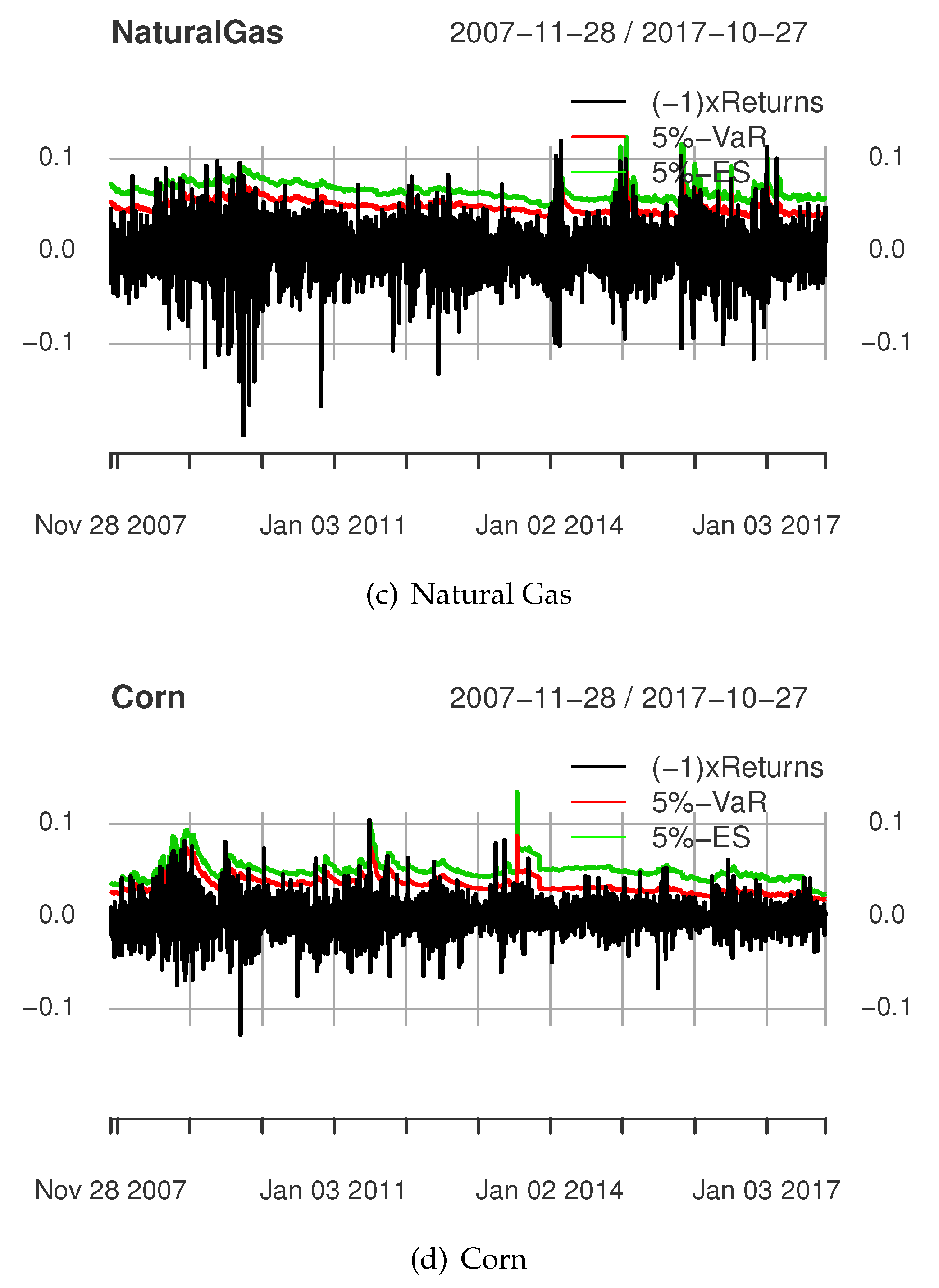 Risks 08 00027 g002b Risks 08 00027 g002b