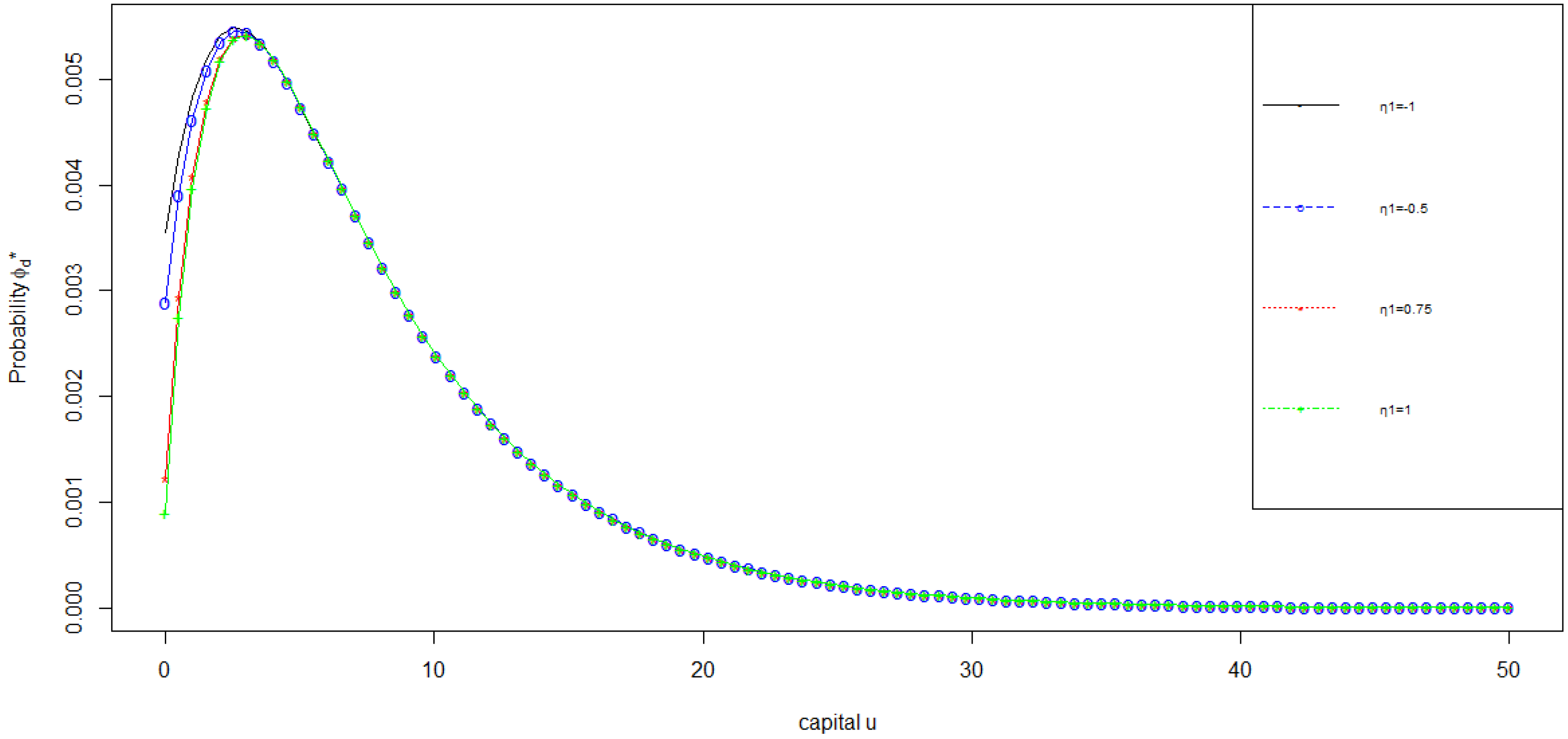 Risks 08 00030 g001 Risks 08 00030 g001
