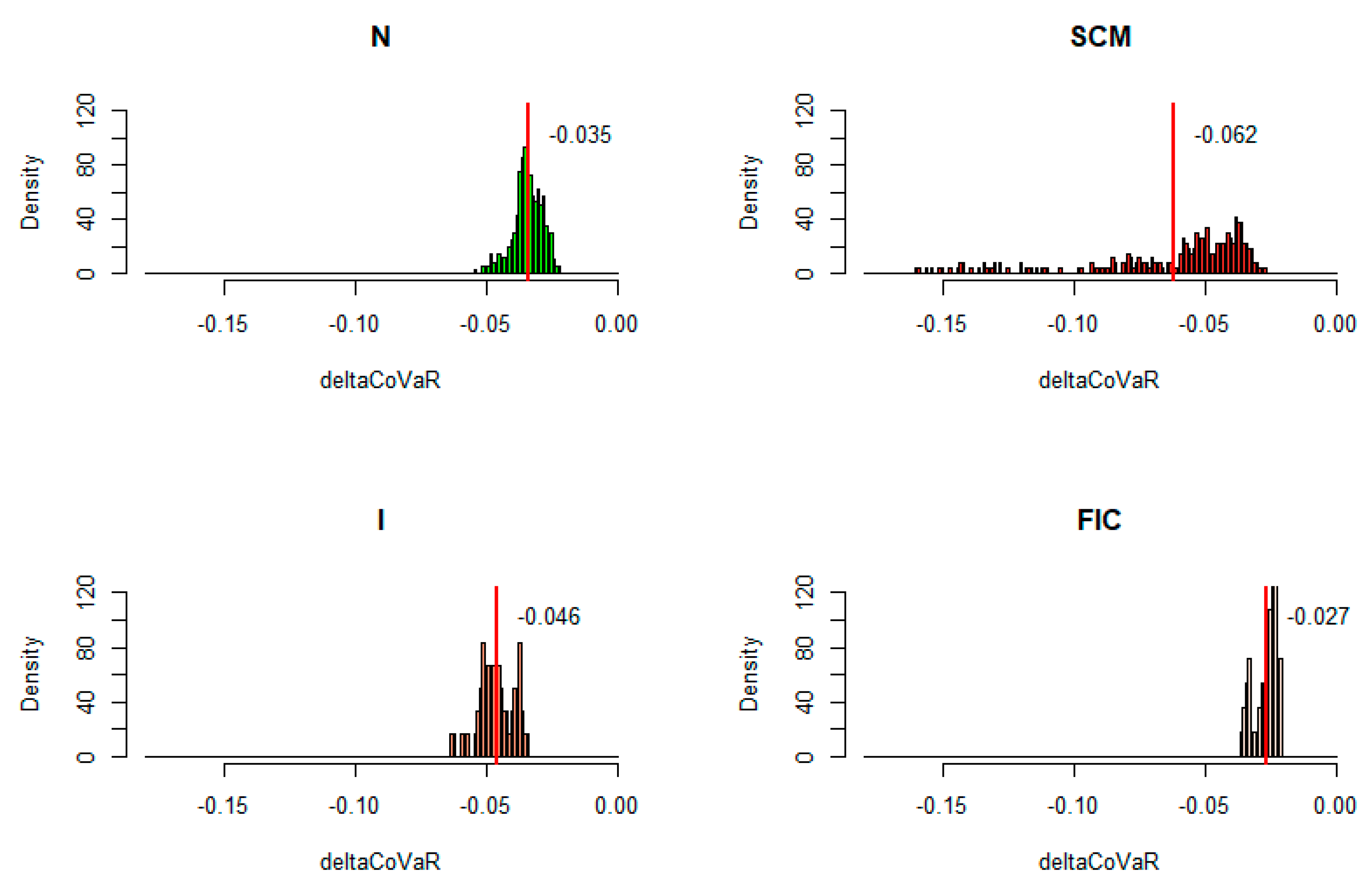 Risks 08 00039 g017a
