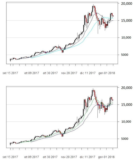 Beyond the hype: examining the relationship between Wikipedia attention and  realised skewness for crypto assets