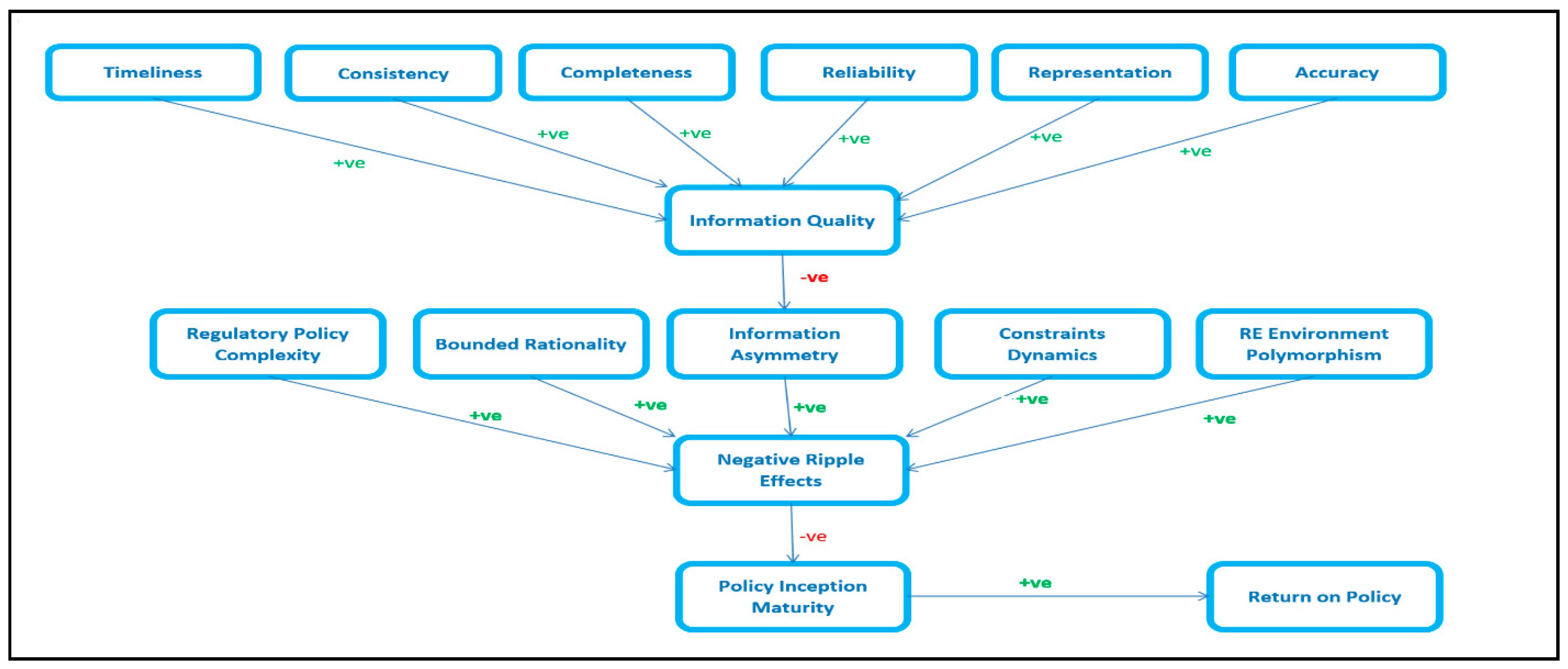 Risks 08 00049 g001 Risks 08 00049 g001