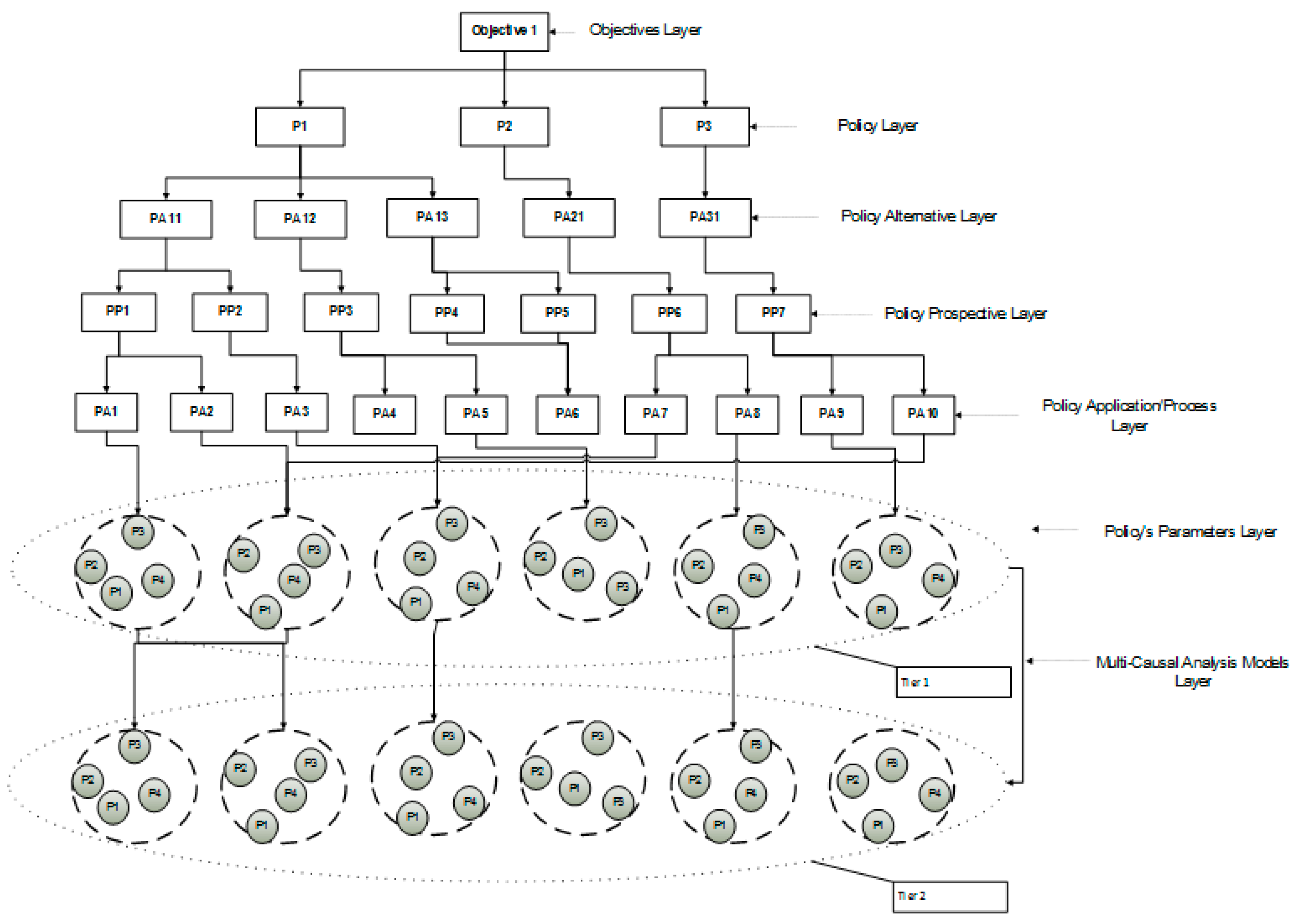 Risks 08 00049 g0a5 Risks 08 00049 g0a5