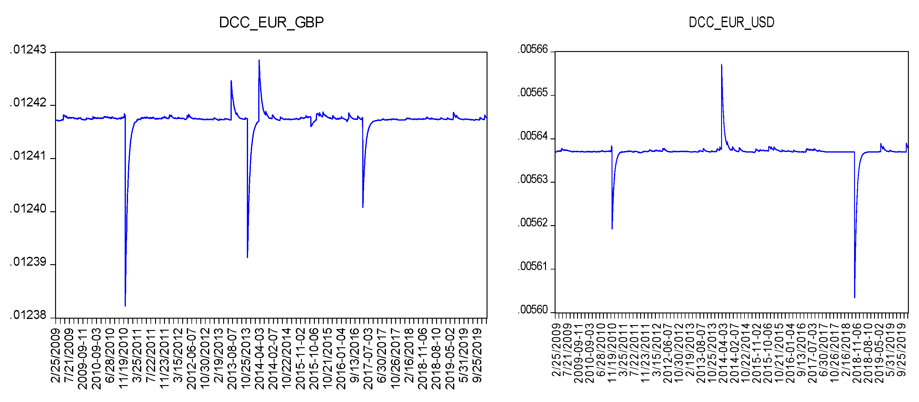 Risks 08 00055 g003a