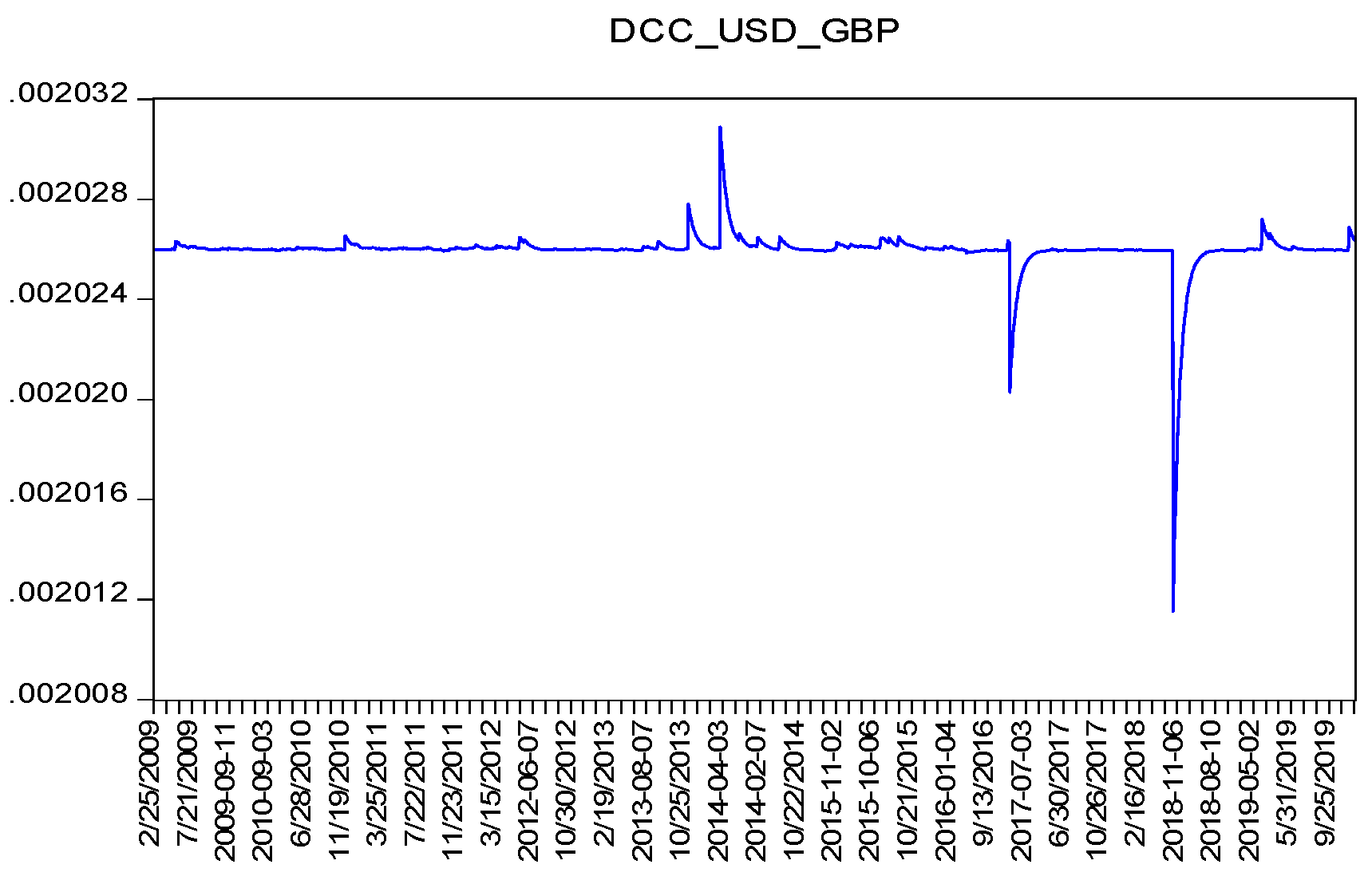 Risks 08 00055 g003b