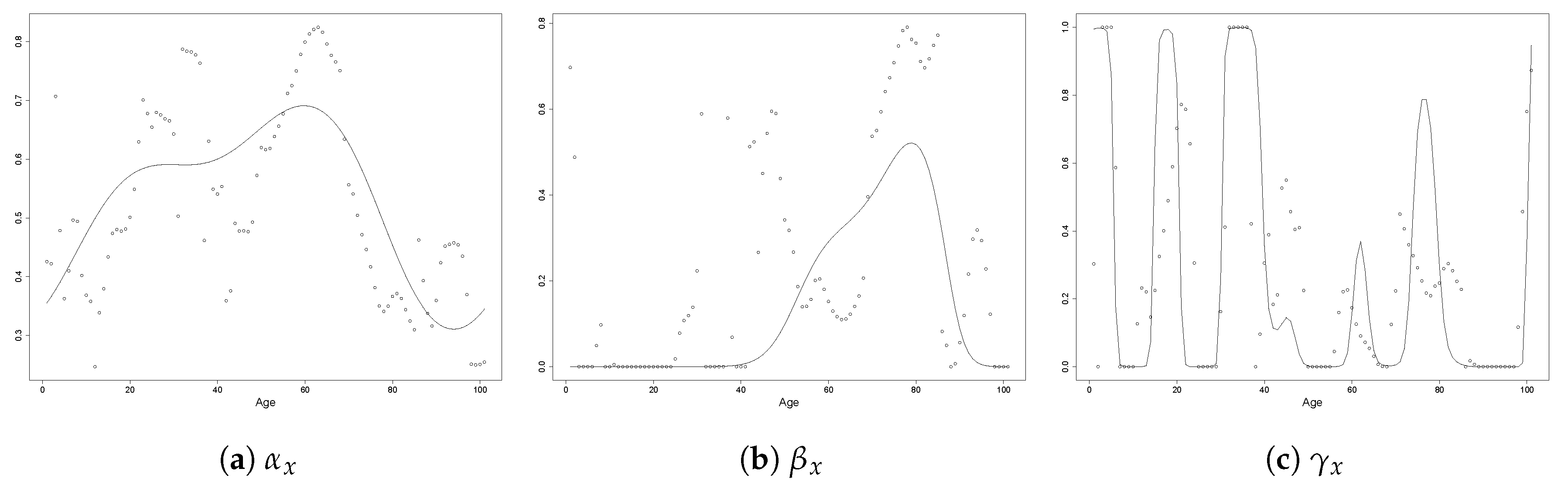 Risks 08 00067 g001 Risks 08 00067 g001