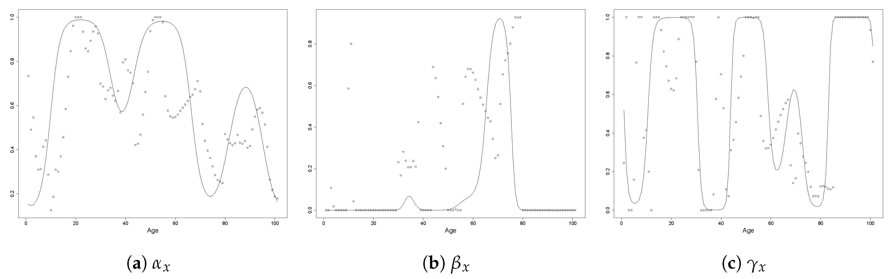Risks 08 00067 g002 Risks 08 00067 g002