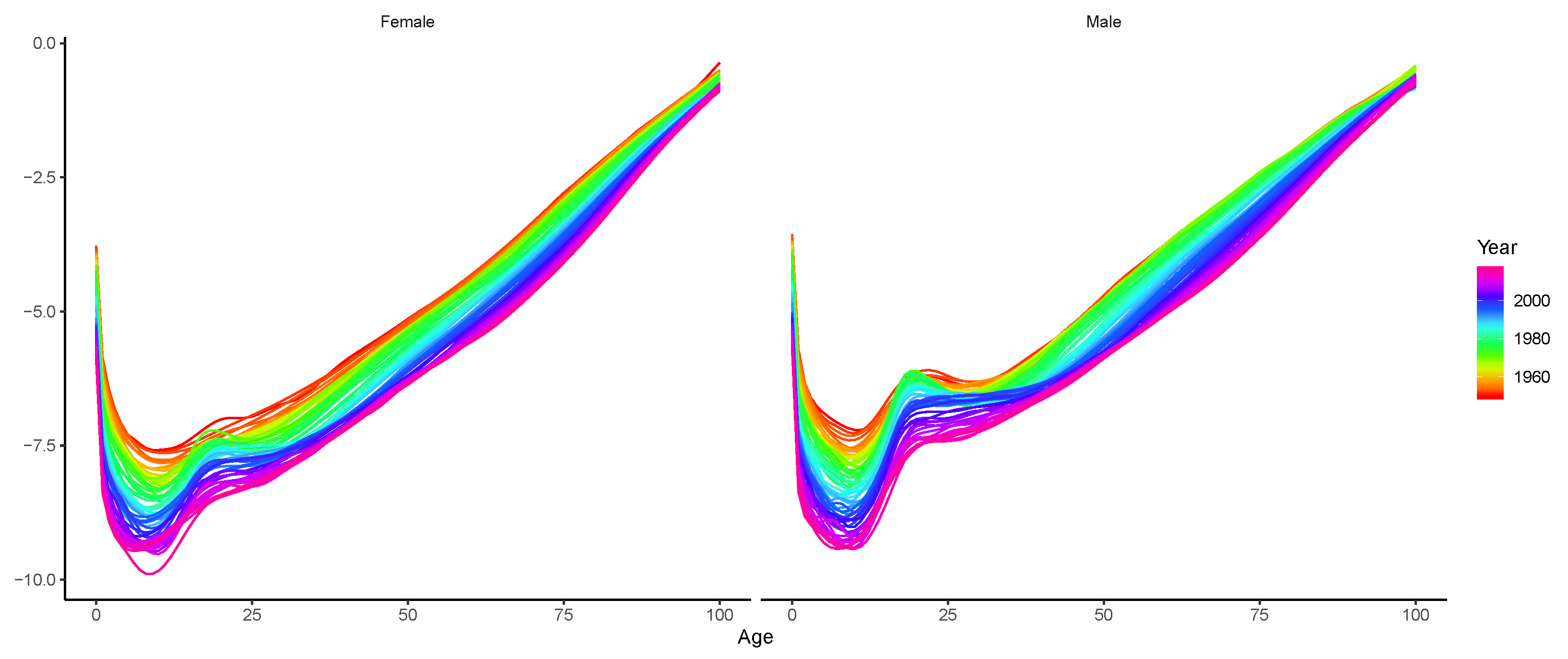 Risks 08 00067 g003 Risks 08 00067 g003