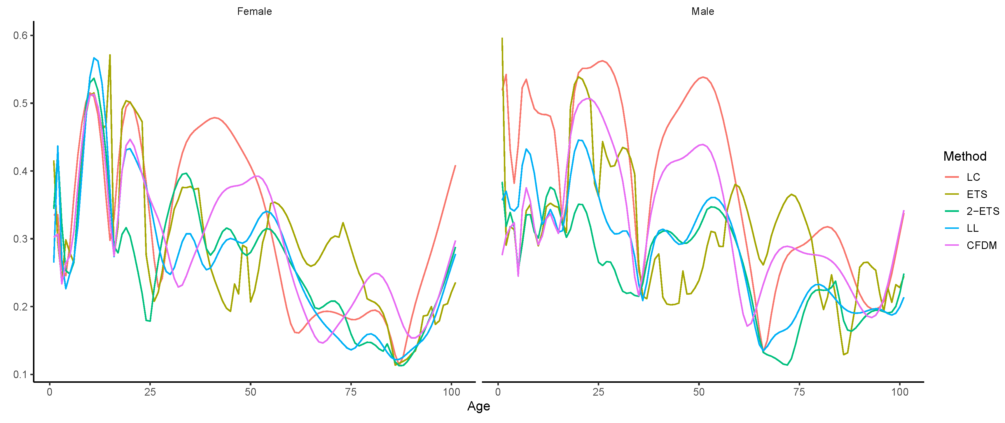 Risks 08 00067 g004 Risks 08 00067 g004