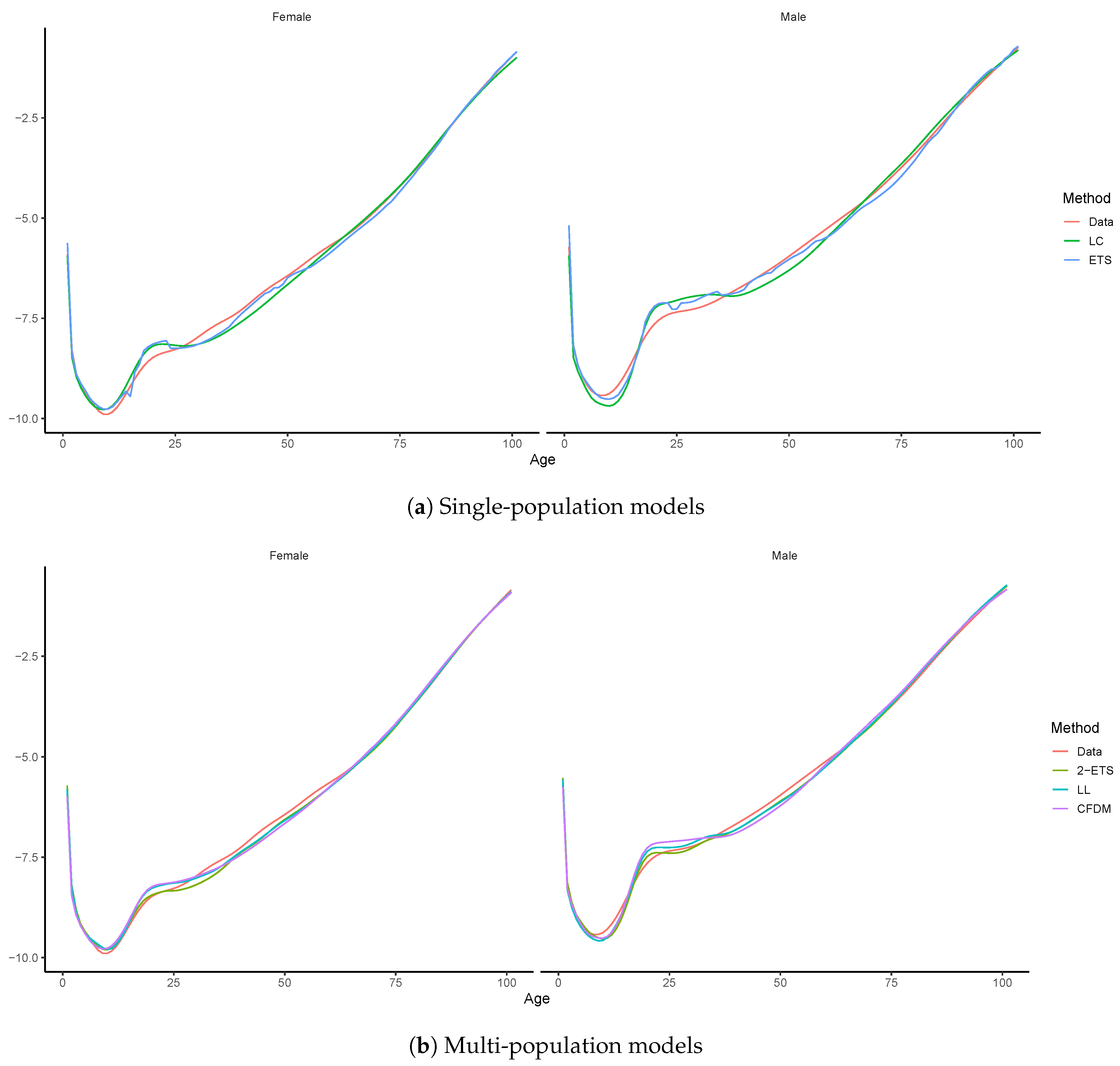 Risks 08 00067 g006 Risks 08 00067 g006