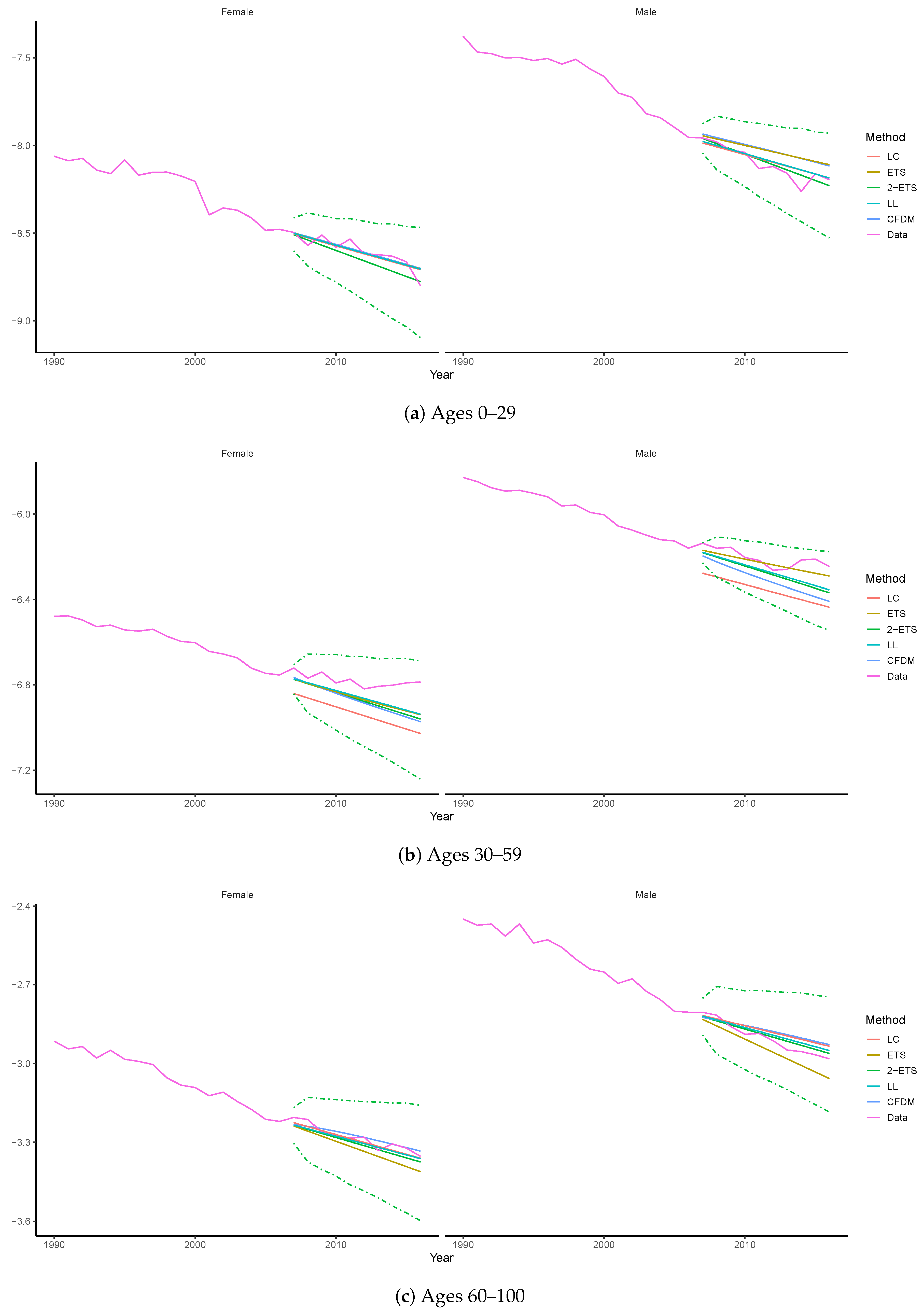 Risks 08 00067 g007 Risks 08 00067 g007
