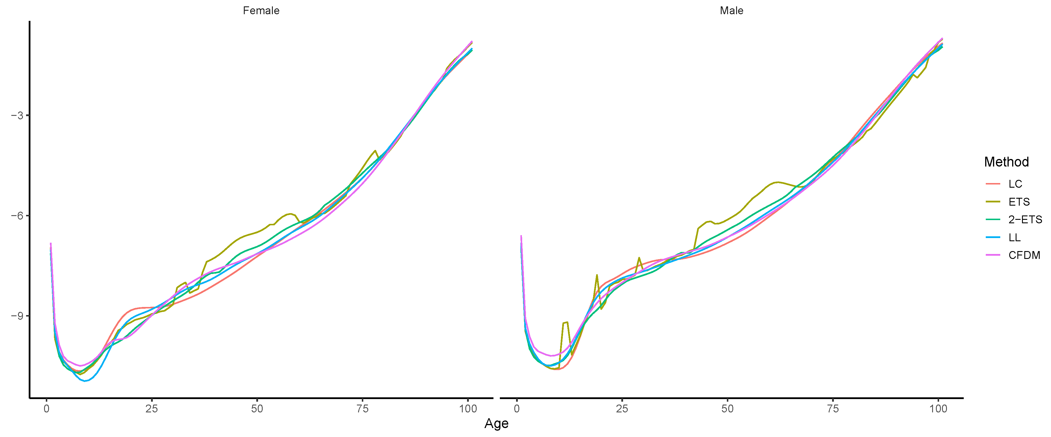 Risks 08 00067 g008 Risks 08 00067 g008