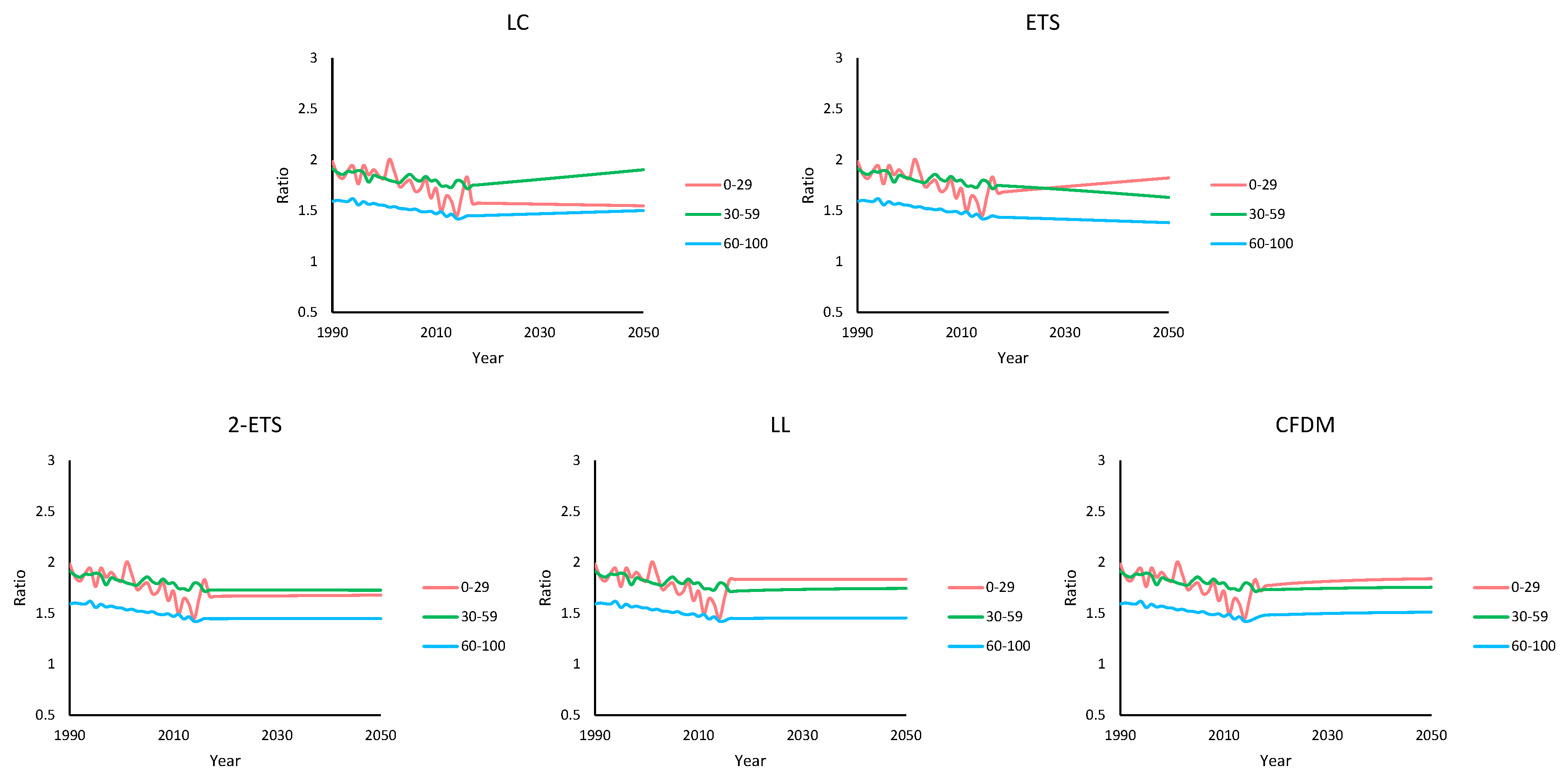 Risks 08 00067 g009 Risks 08 00067 g009