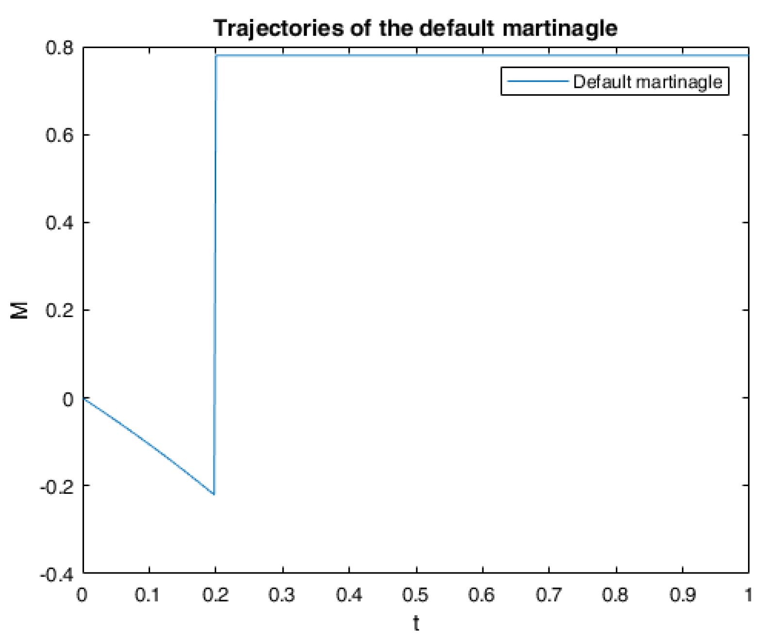 Risks 08 00072 g003 Risks 08 00072 g003