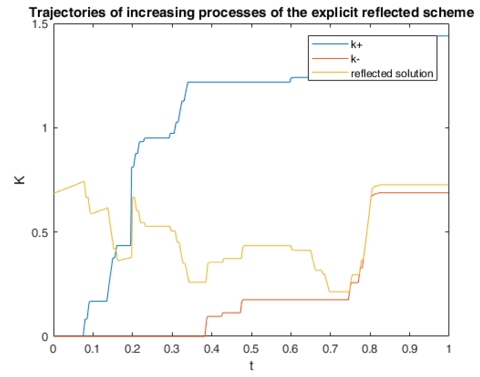 Risks 08 00072 g010 Risks 08 00072 g010