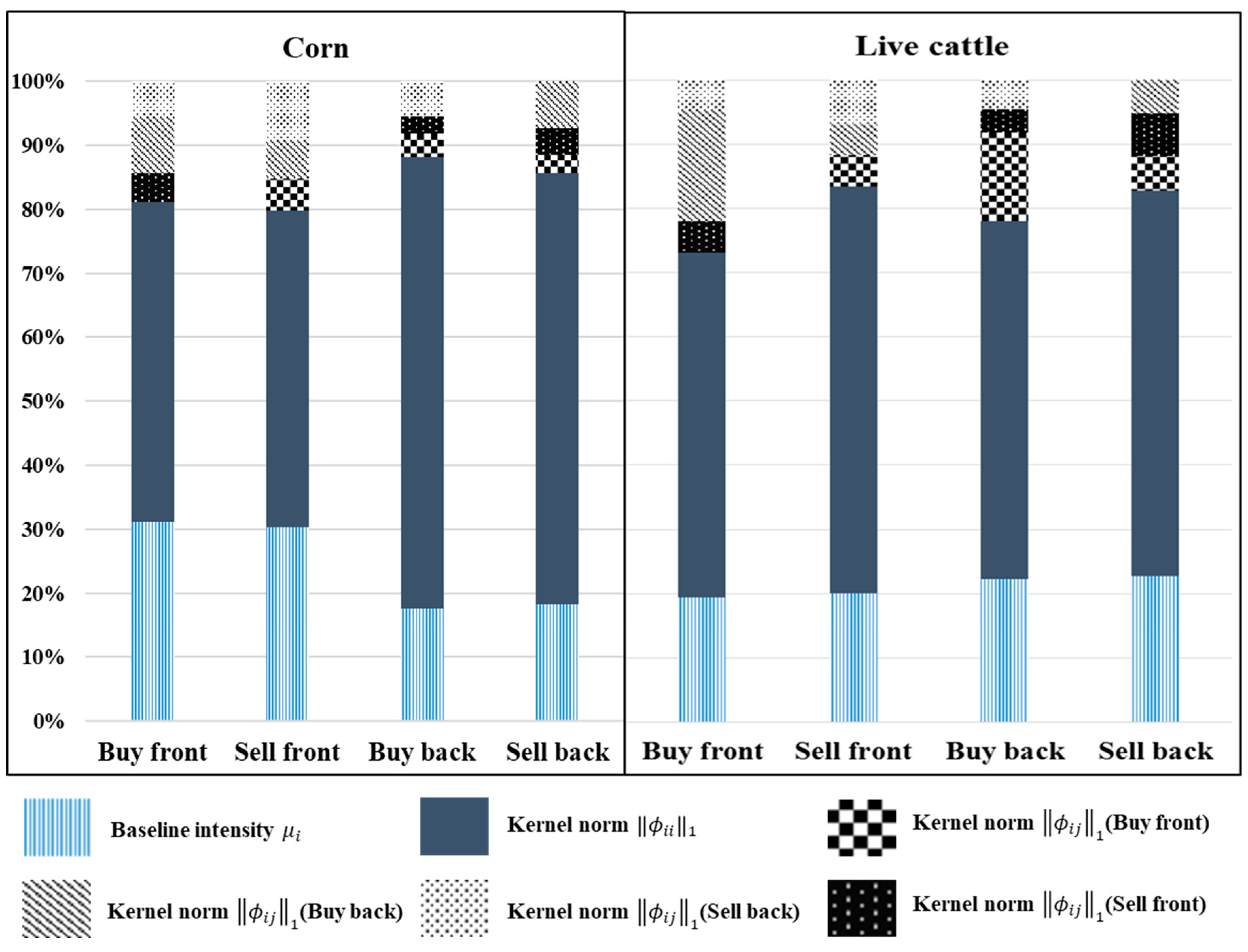 Risks 08 00075 g005 Risks 08 00075 g005