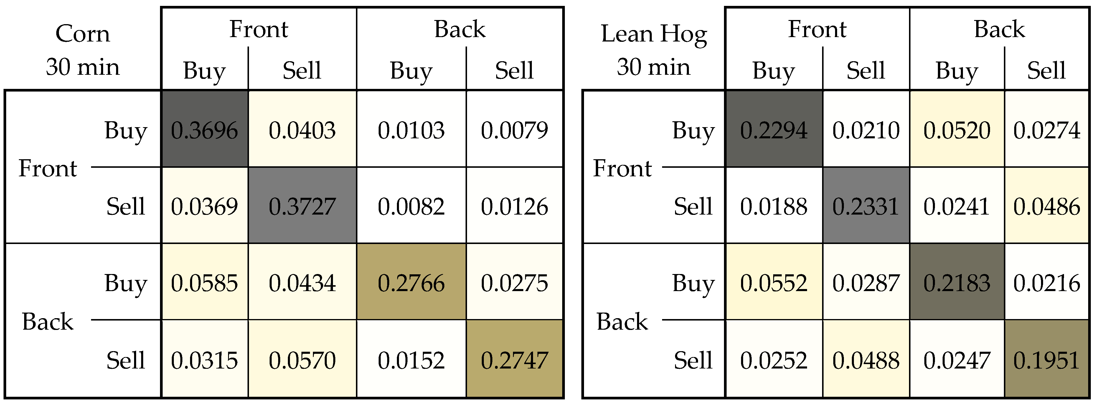 Risks 08 00075 g0a1 Risks 08 00075 g0a1